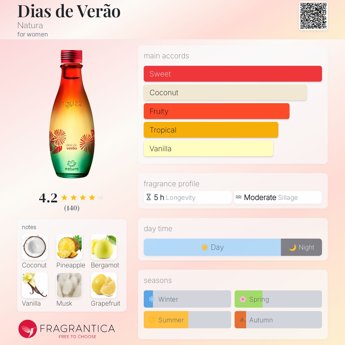 عطر ادکلن دیاس د ورائو ناتورا - Dias de Verão Natura - بررسی، قیمت و خرید