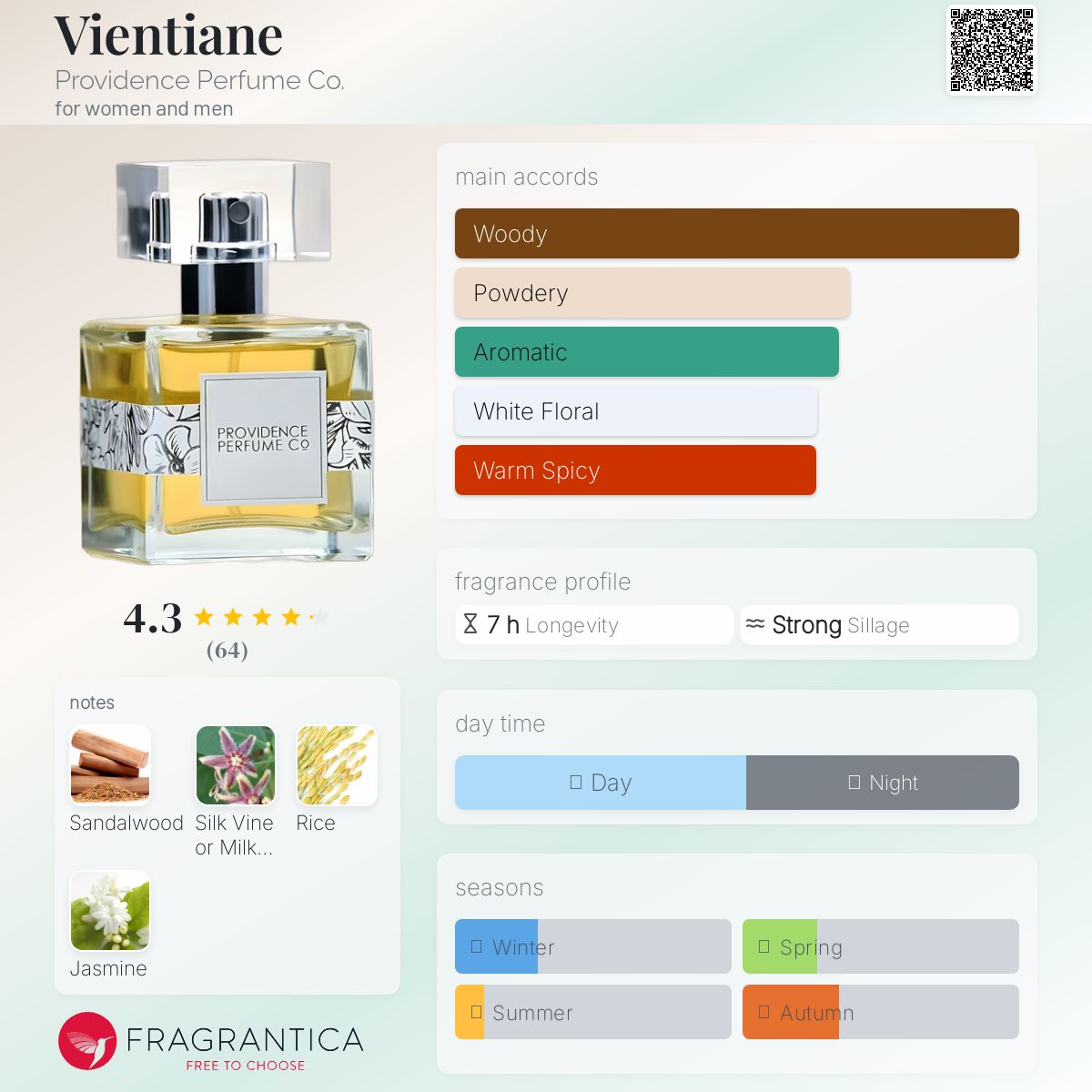 عطر ادکلن وینتیان پروویدنس پرفیوم کو - Vientiane Providence Perfume Co. - بررسی، قیمت و خرید