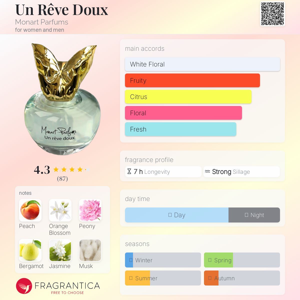 عطر ادکلن آن رؤ دو مونات پارفوم - Un Rêve Doux Monart Parfums - بررسی، قیمت و خرید