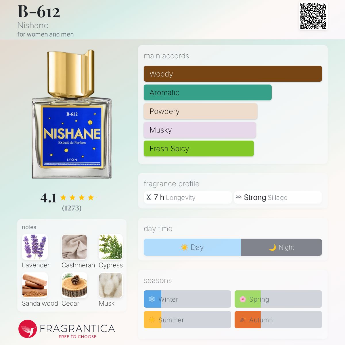 عطر ادکلن بی ششصد و دوازده نیشانه - B-612 Nishane - بررسی، قیمت و خرید