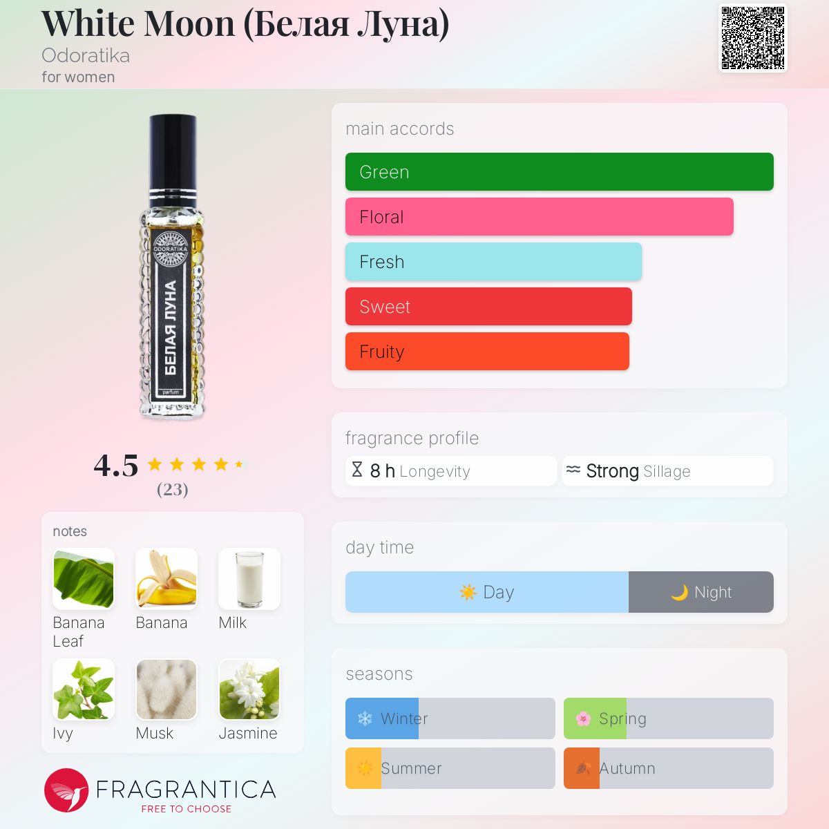 عطر ادکلن وایت مون اودوراتیکا - White Moon (Белая Луна) Odoratika - بررسی، قیمت و خرید