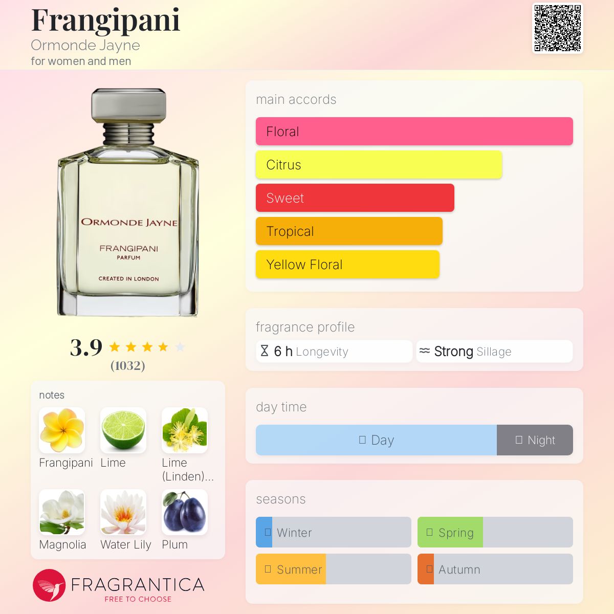 عطر ادکلن فرانجیپانی اورموند جین - Frangipani Ormonde Jayne - بررسی، قیمت و خرید