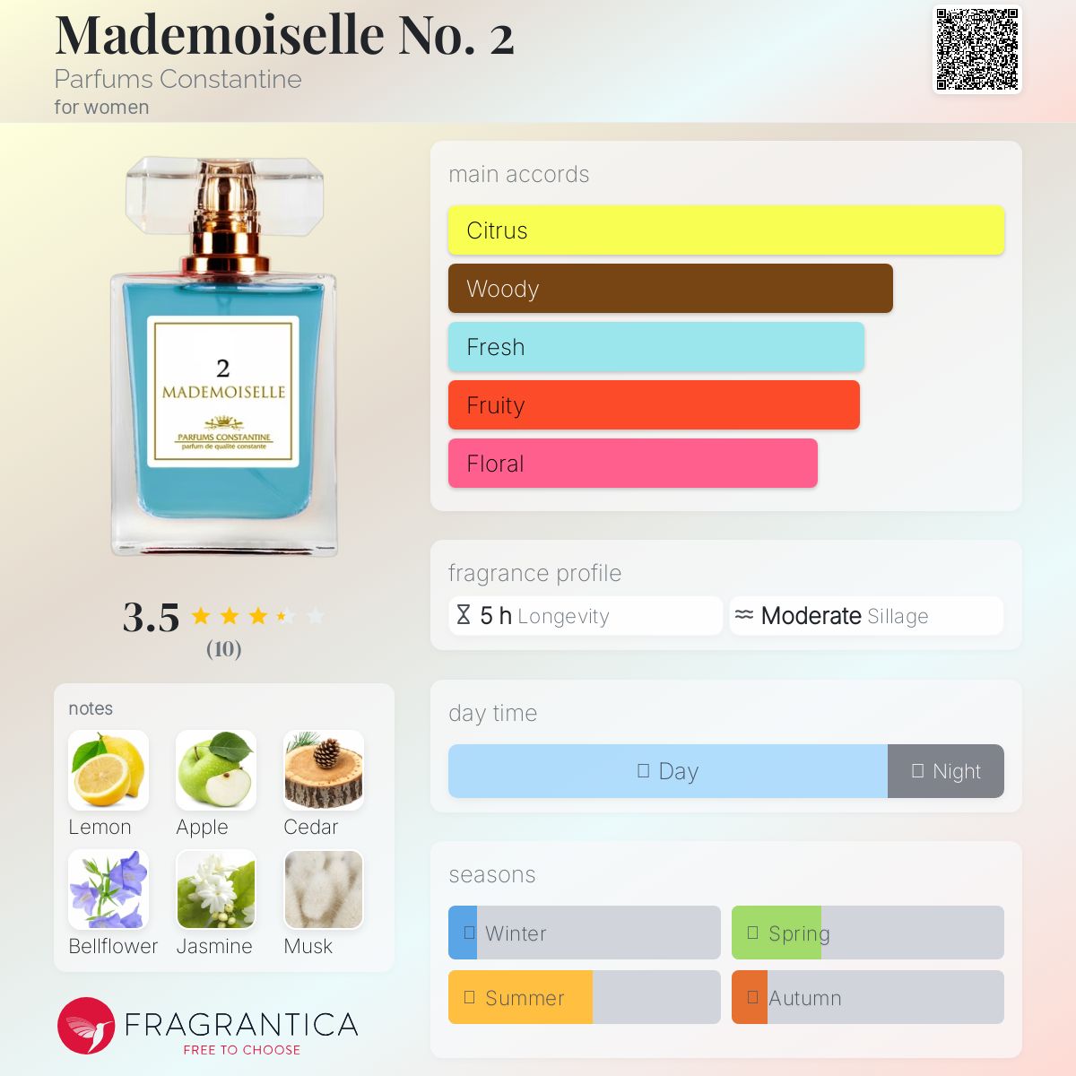 عطر ادکلن مادمازل نامبر دو پرفیوم کنستانتین - Mademoiselle No. 2 Parfums Constantine - بررسی، قیمت و خرید