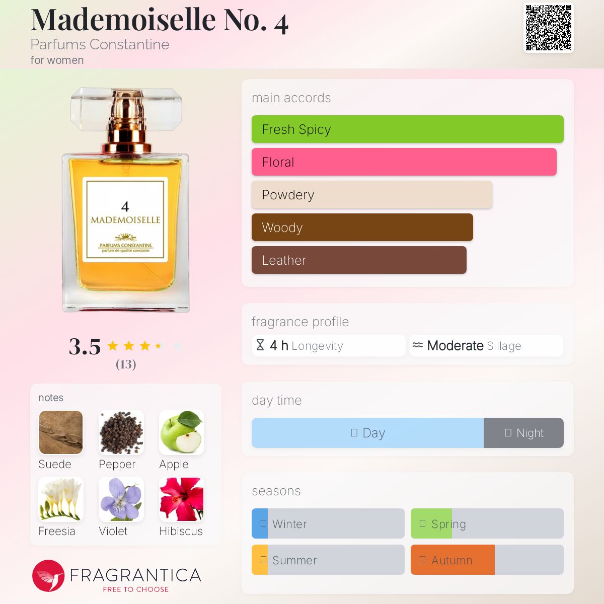 عطر ادکلن مادمازل نامبر فور پرفیومز کانستنتین - Mademoiselle No. 4 Parfums Constantine - بررسی، قیمت و خرید
