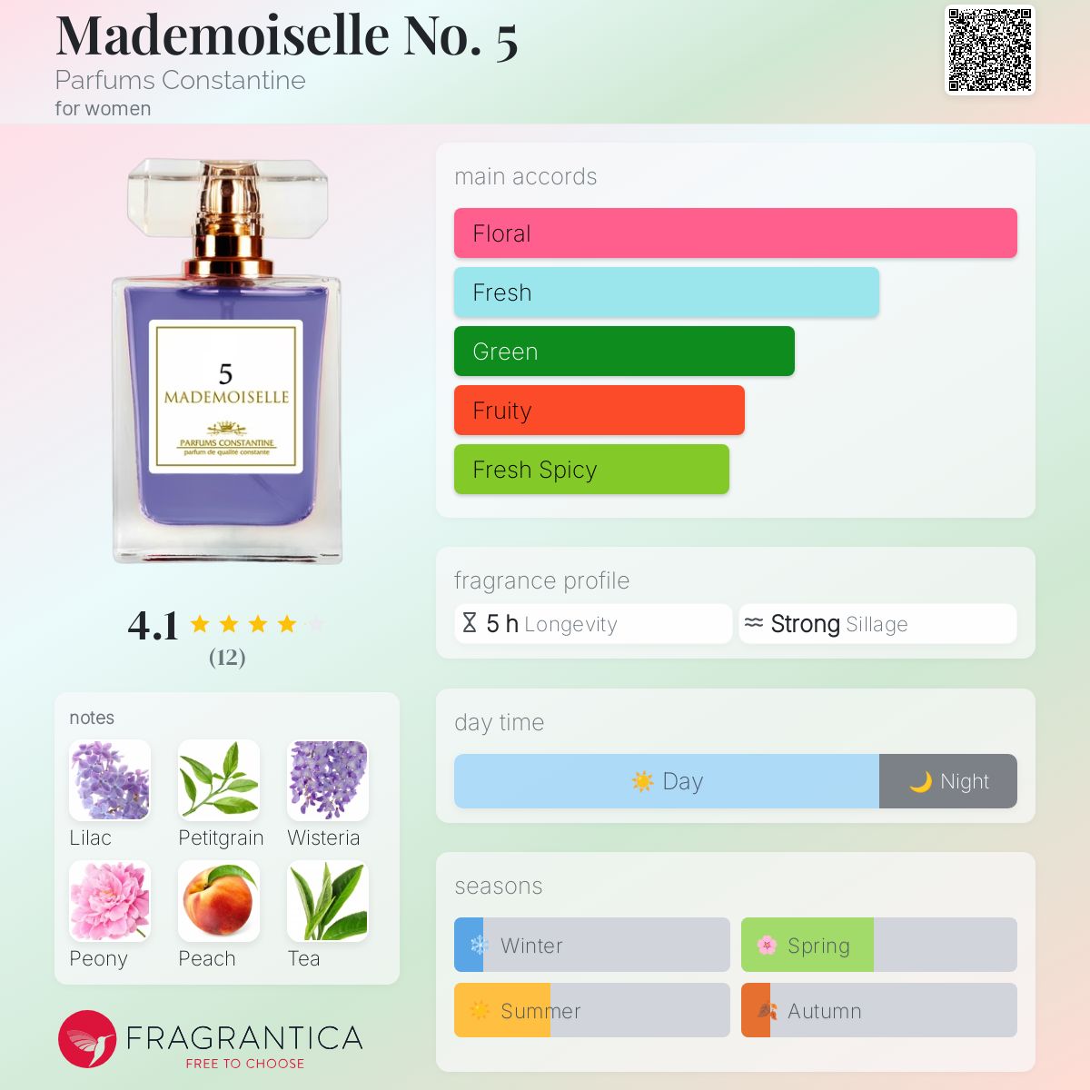 عطر ادکلن مادمازل نامبر فایو پرفیوم کنستانتین - Mademoiselle No. 5 Parfums Constantine - بررسی، قیمت و خرید