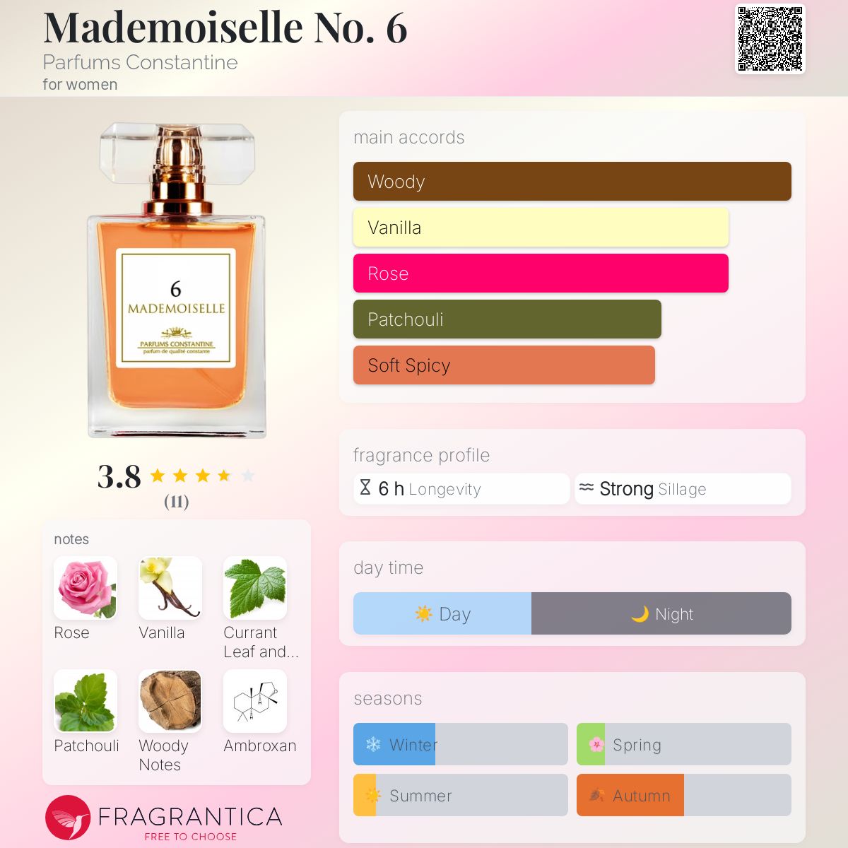 عطر ادکلن مادمازل نامبر سیکس پرفیومز کنستانتین - Mademoiselle No. 6 Parfums Constantine - بررسی، قیمت و خرید