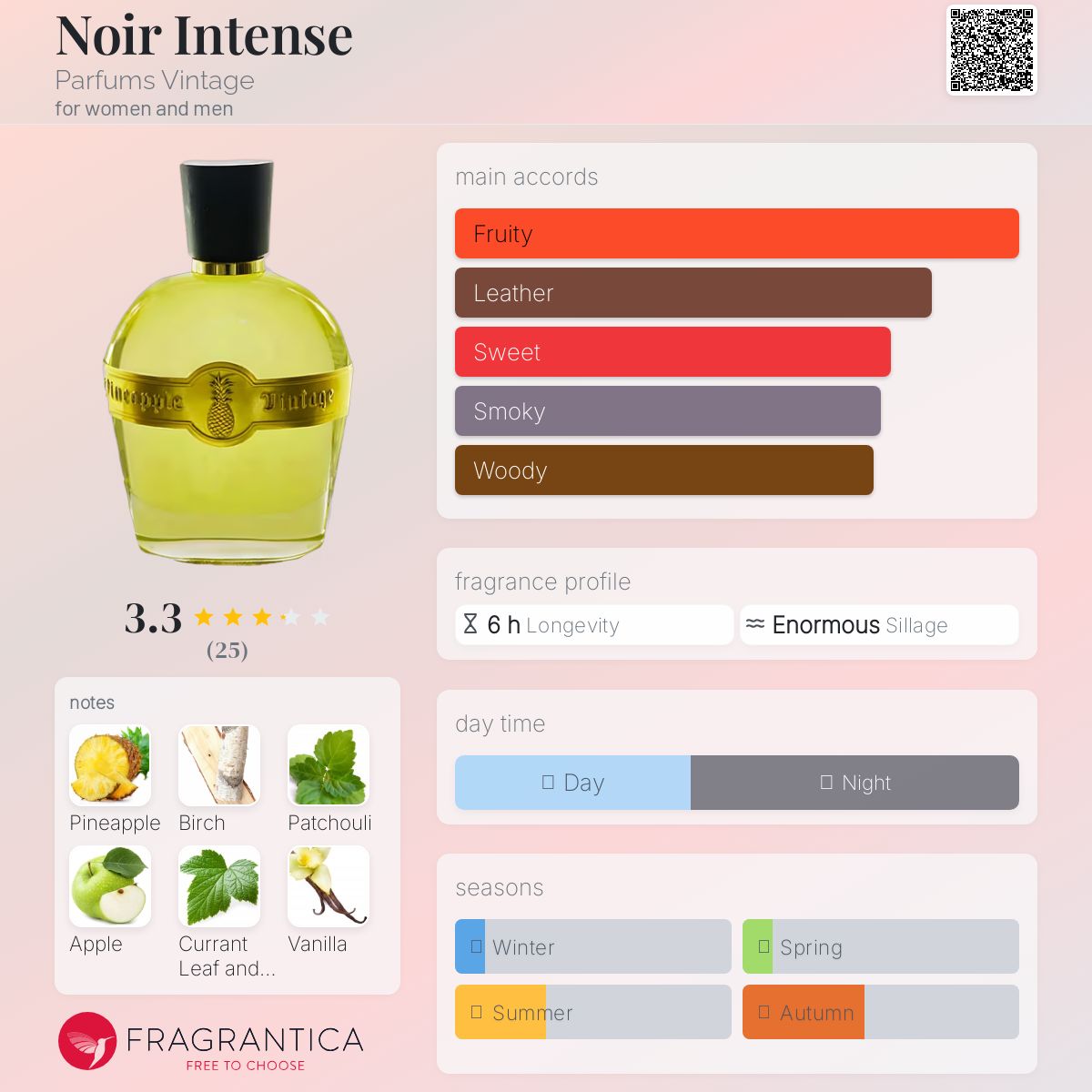 عطر ادکلن نوآر اینتنس پرفیومز وینتیج - Noir Intense Parfums Vintage - بررسی، قیمت و خرید