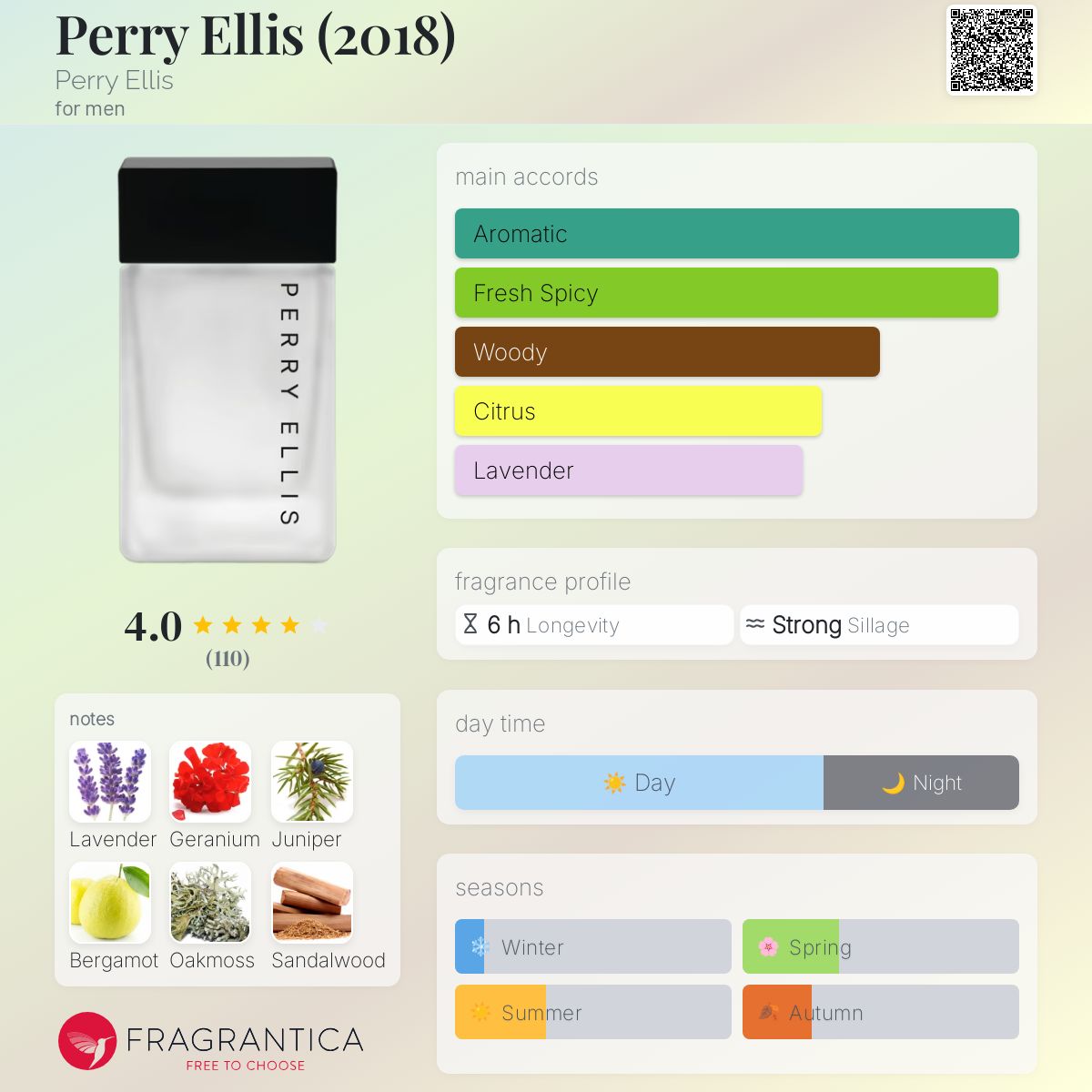 عطر ادکلن پری الیس پری الیس - Perry Ellis (2018) Perry Ellis - بررسی، قیمت و خرید