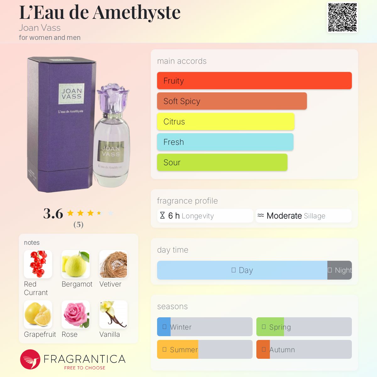 عطر ادکلن لو د آمتیست جون واس - L’Eau de Amethyste Joan Vass - بررسی، قیمت و خرید