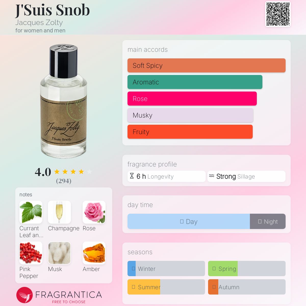 عطر ادکلن ژوسوی سنوب ژاک زولتی - J'Suis Snob Jacques Zolty - بررسی، قیمت و خرید