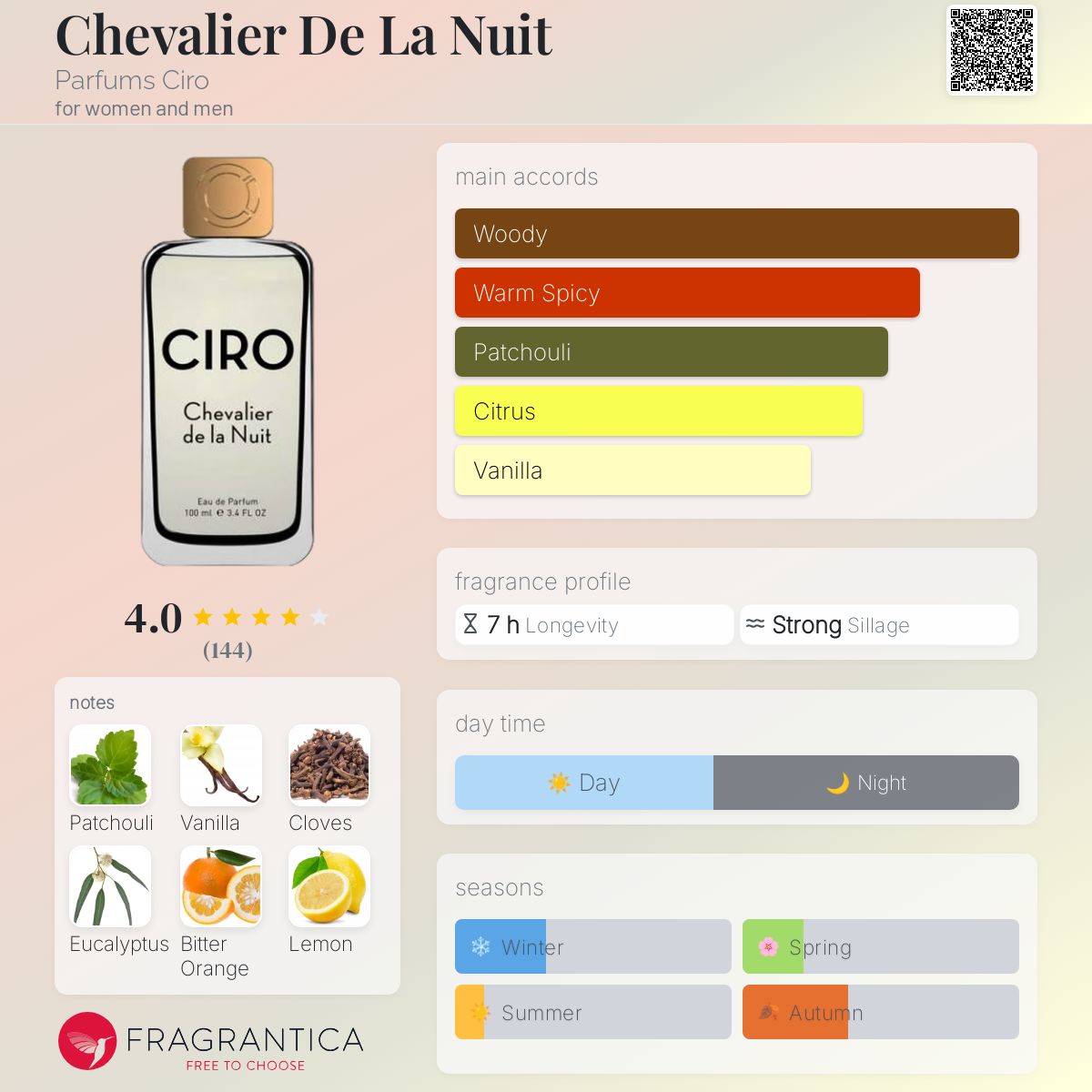 عطر ادکلن شوالیه د لا نویت پرفیومز سیرو - Chevalier De La Nuit Parfums Ciro - بررسی، قیمت و خرید