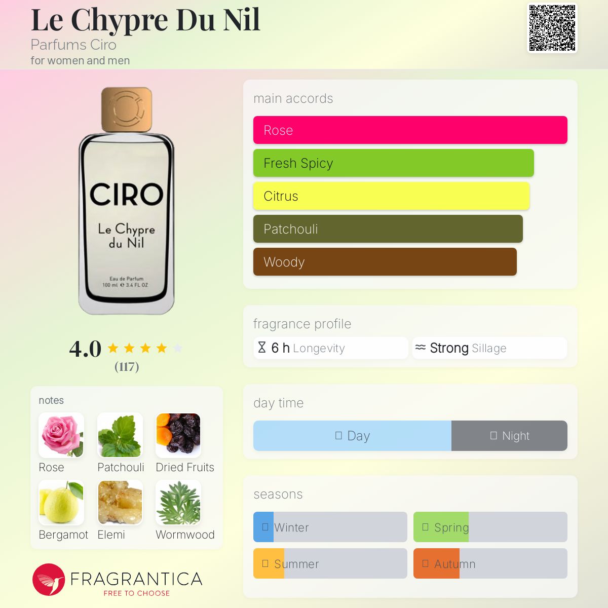 عطر ادکلن لو شیپر دو نیل پرفیومز سیرو - Le Chypre Du Nil Parfums Ciro - بررسی، قیمت و خرید