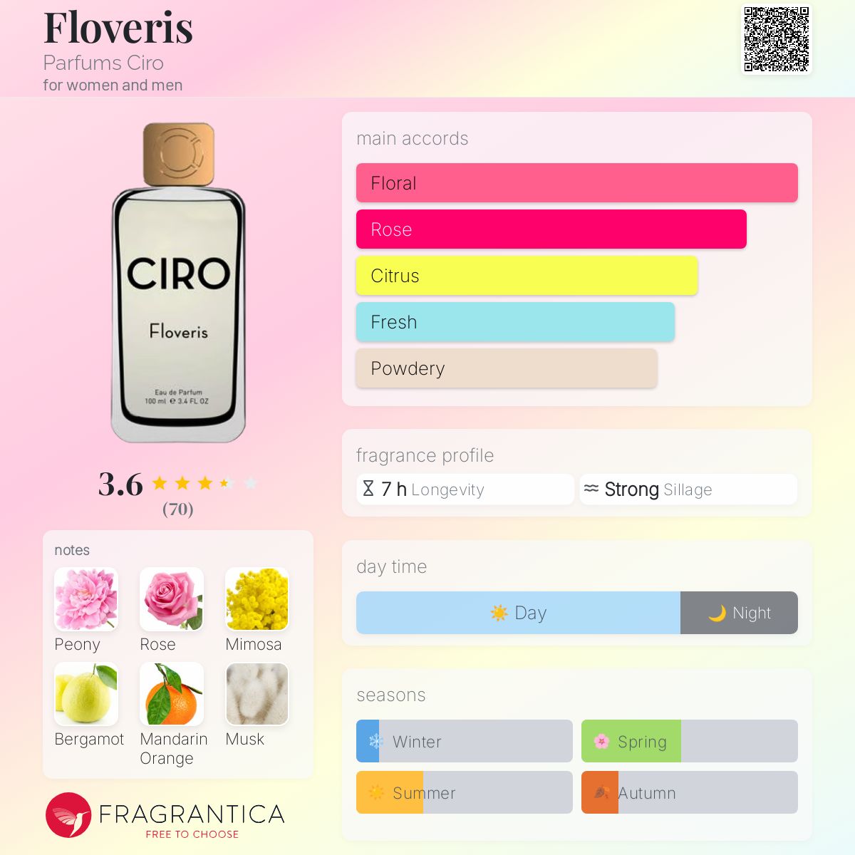 عطر ادکلن فلاوریس پرفیوم سیرو - Floveris Parfums Ciro - بررسی، قیمت و خرید