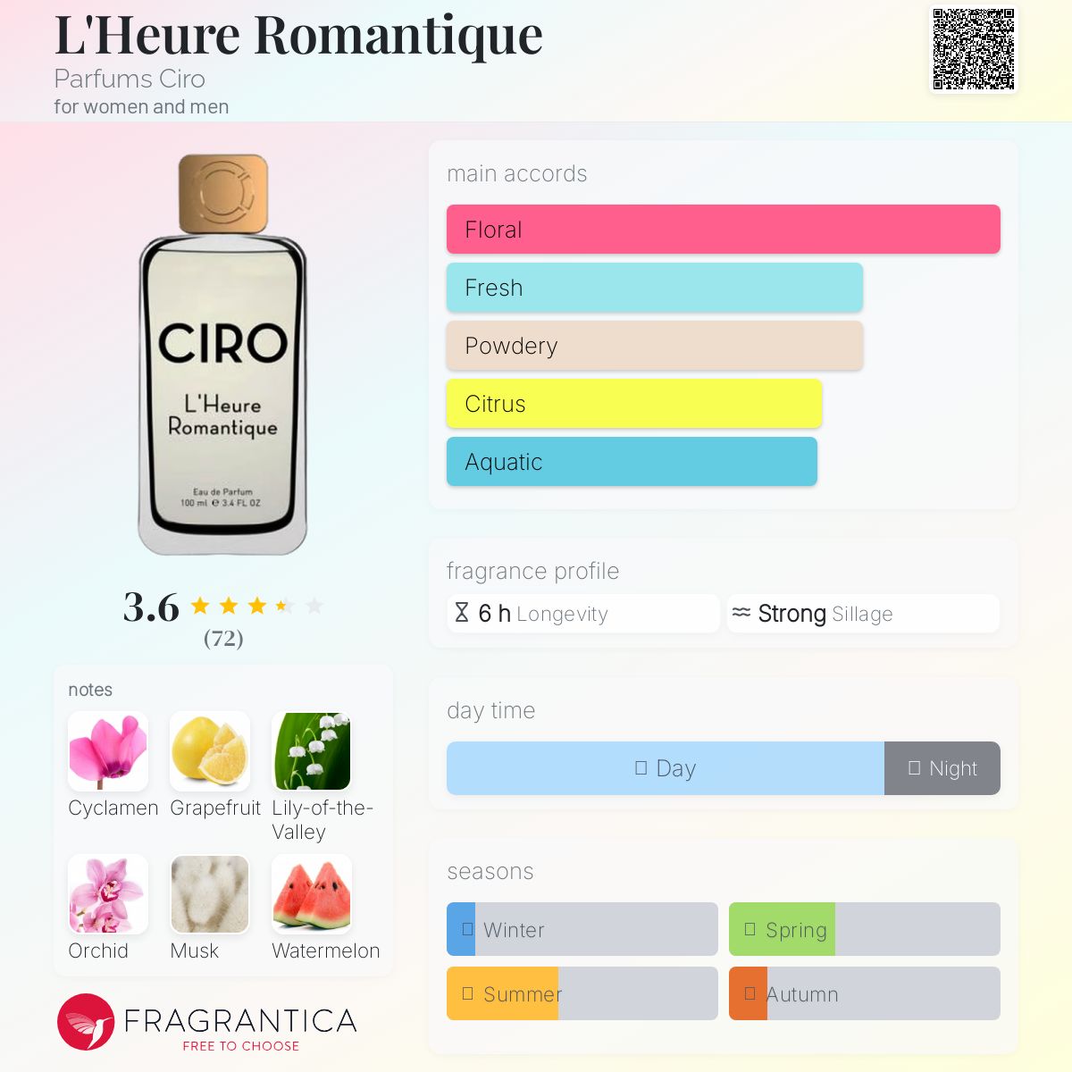 عطر ادکلن لور رومانتیک پارفیوم سیرو - L'Heure Romantique Parfums Ciro - بررسی، قیمت و خرید