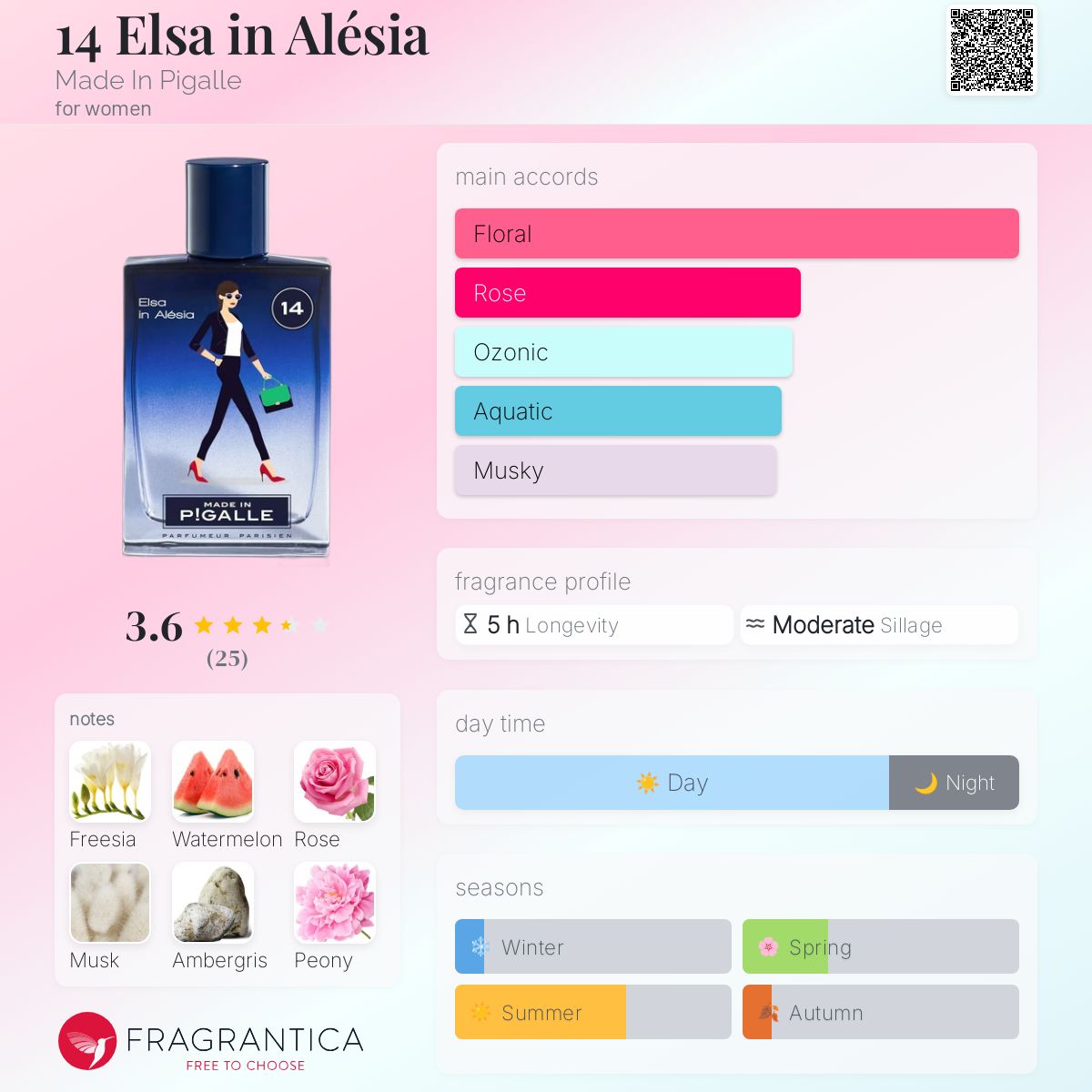 عطر ادکلن 14 السا این الیزیا مِید اِن پیگال - 14 Elsa in Alésia Made In Pigalle - بررسی، قیمت و خرید