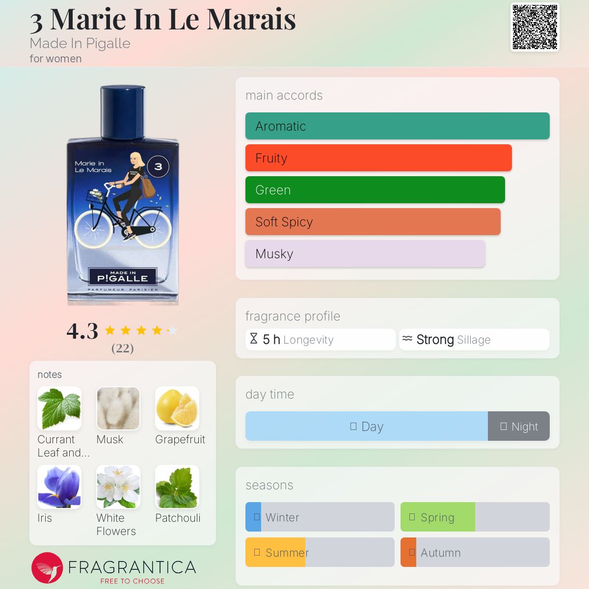عطر ادکلن تری ماری ایندله ماره مید این پیگال - 3 Marie In Le Marais Made In Pigalle - بررسی، قیمت و خرید