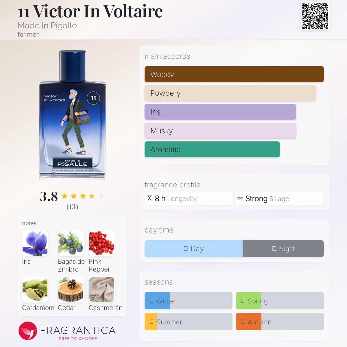 عطر ادکلن یازده ویکتور این ولتر مِید اِن پیگَل - 11 Victor In Voltaire Made In Pigalle - بررسی، قیمت و خرید