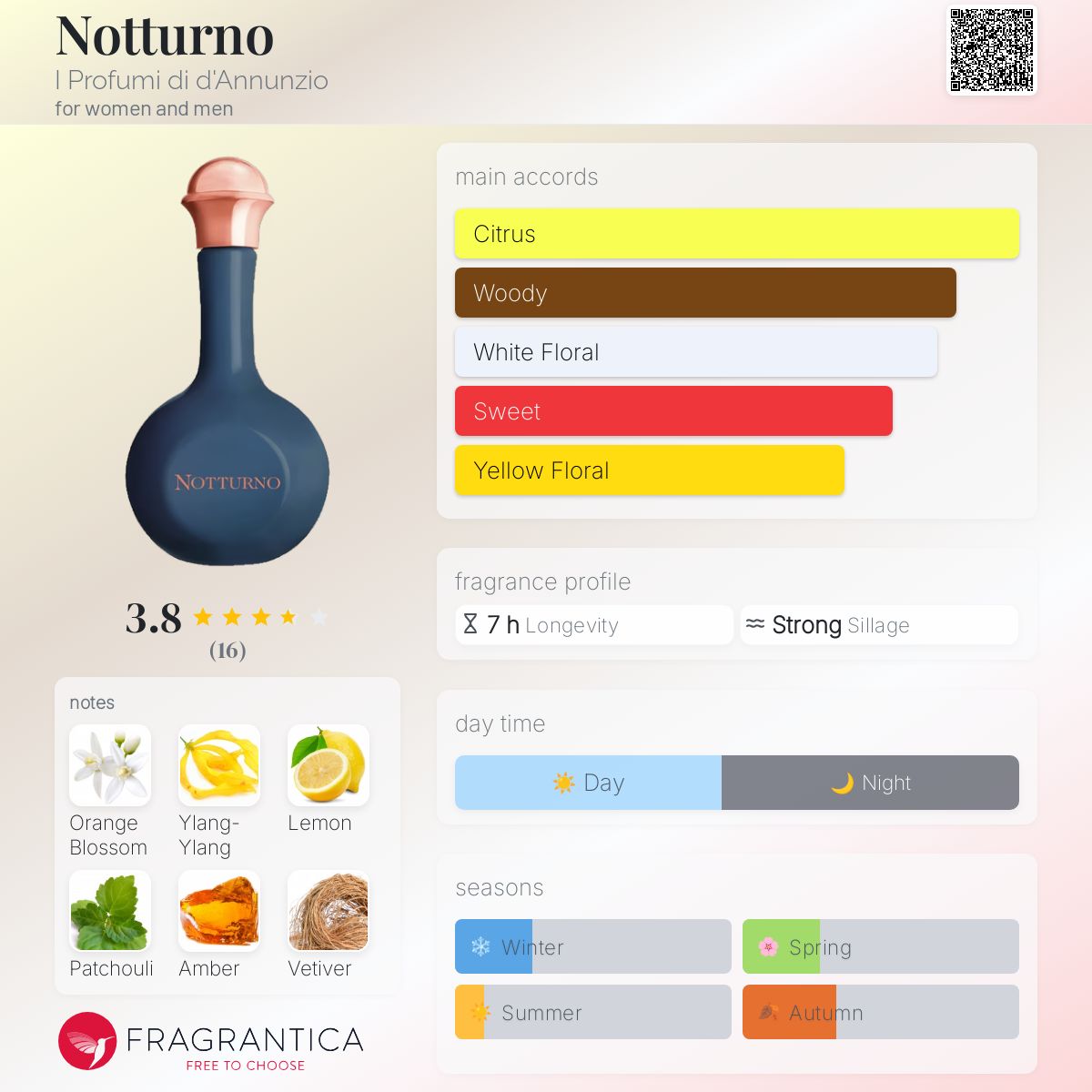 عطر ادکلن نوتورنو آی پرفیومی دی دانونزیو - Notturno I Profumi di d'Annunzio - بررسی، قیمت و خرید