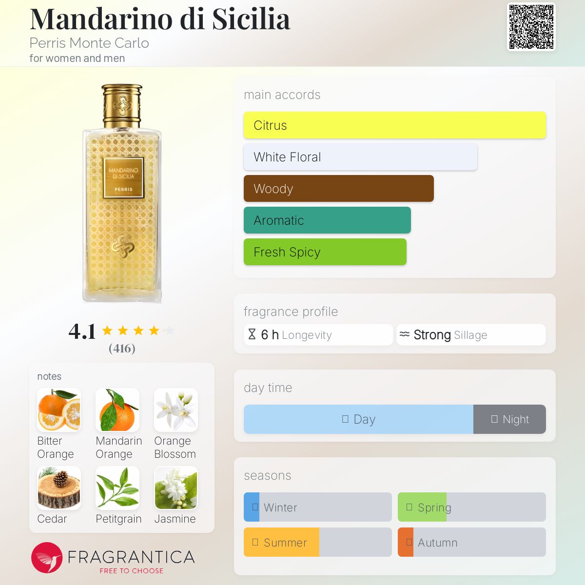 عطر ادکلن ماندارینو دی سیسیلیا پریس مونت کارلو - Mandarino di Sicilia Perris Monte Carlo - بررسی، قیمت و خرید