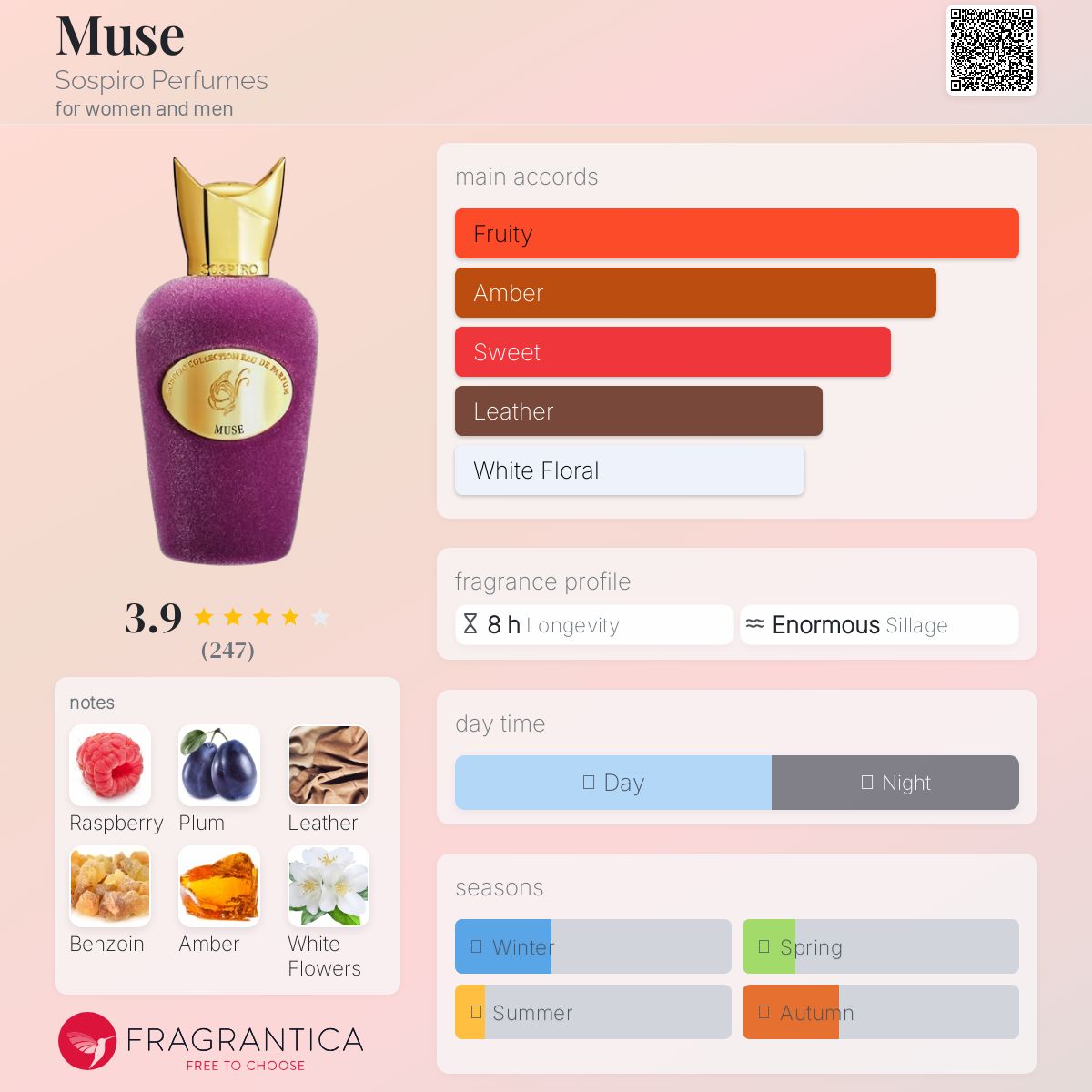 عطر ادکلن میوز سوسپیرو پرفیومز - Muse Sospiro Perfumes - بررسی، قیمت و خرید