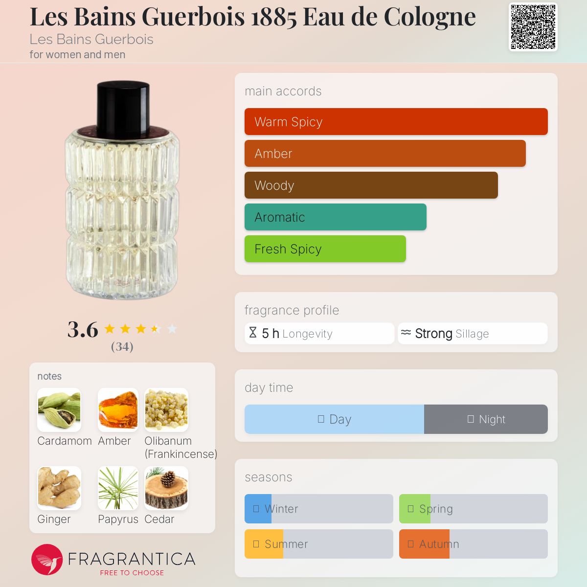 عطر ادکلن له بَن گُربوآ ۱۸۸۵ او دو کلُن لِه بَن گِربوآ - Les Bains Guerbois 1885 Eau de Cologne Les Bains Guerbois - بررسی، قیمت و خرید