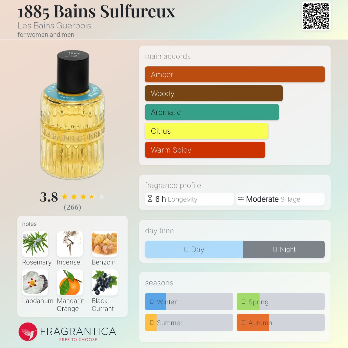 عطر ادکلن ۱۸۸۵ بین سولفورکس لز بن گِربوا - 1885 Bains Sulfureux Les Bains Guerbois - بررسی، قیمت و خرید