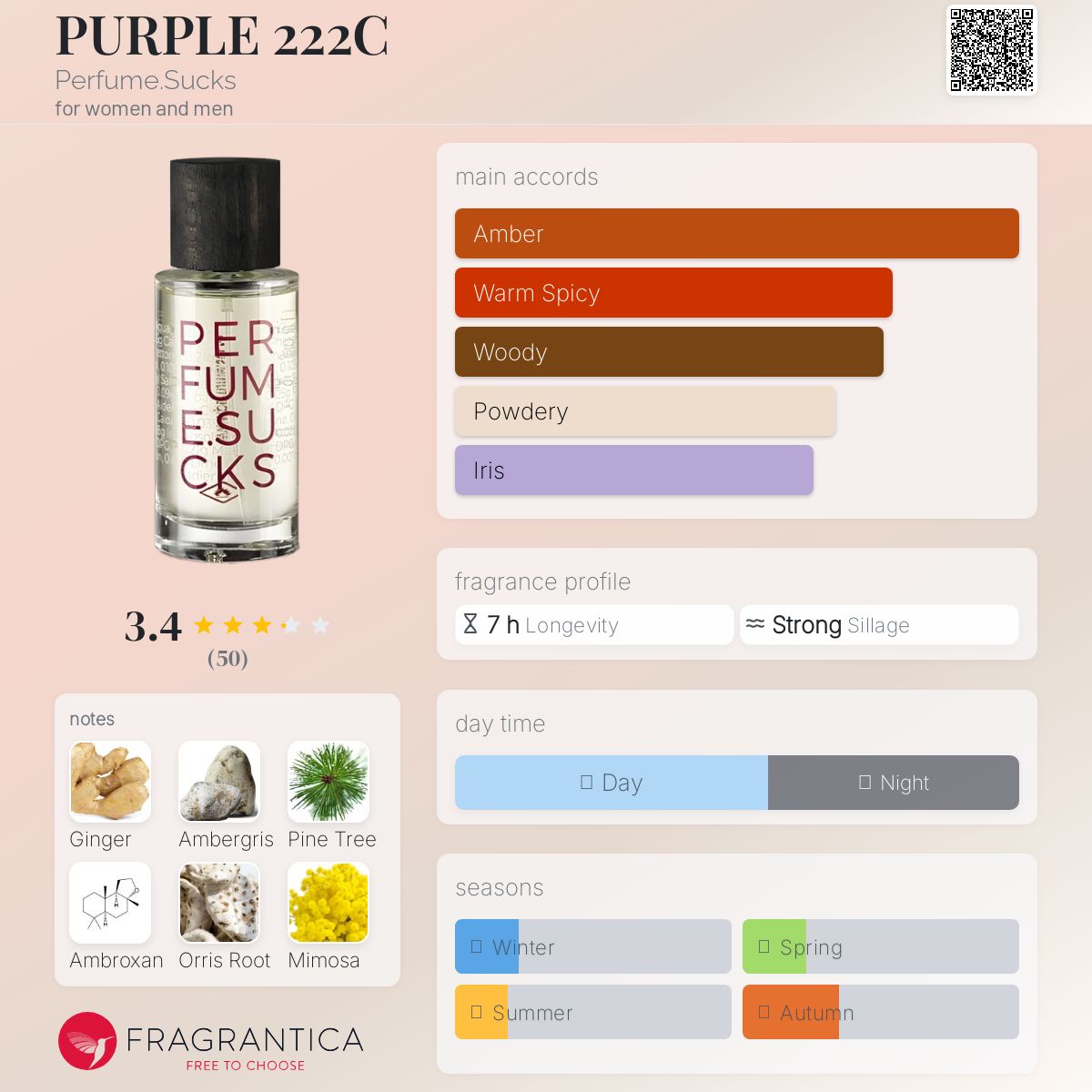 عطر ادکلن پرپل 222 سی پرفیوم ساکس - PURPLE 222C Perfume.Sucks - بررسی، قیمت و خرید