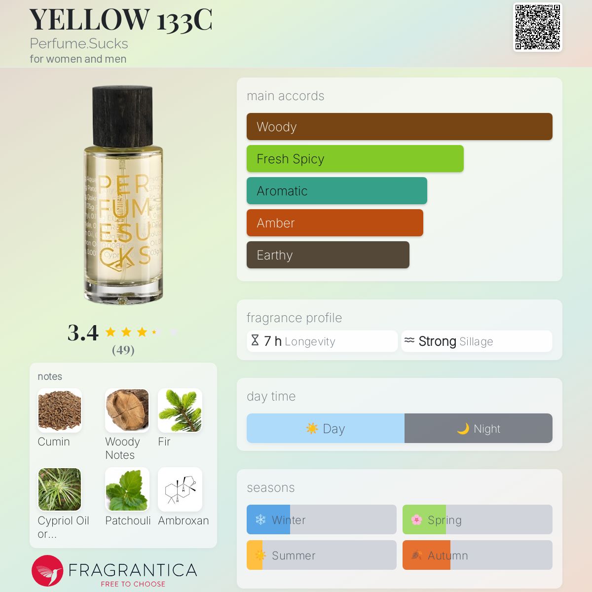 عطر ادکلن یلو ۱۳۳ سی پرفیوم دات ساکس - YELLOW 133C Perfume.Sucks - بررسی، قیمت و خرید