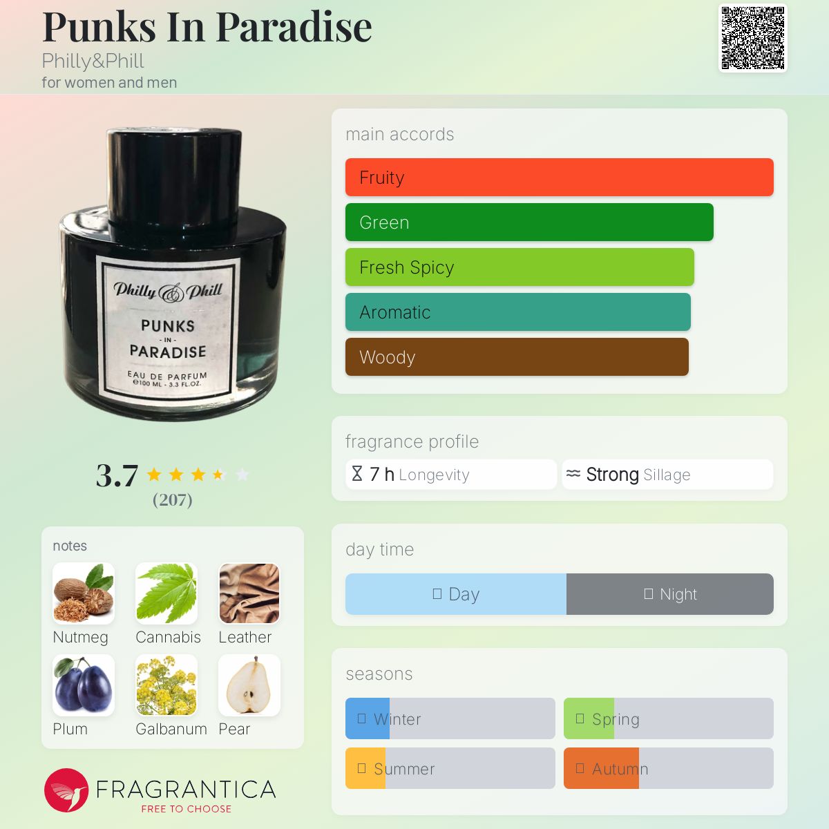 عطر ادکلن پانکس این پارادایس فیلی - Punks In Paradise Philly&Phill - بررسی، قیمت و خرید