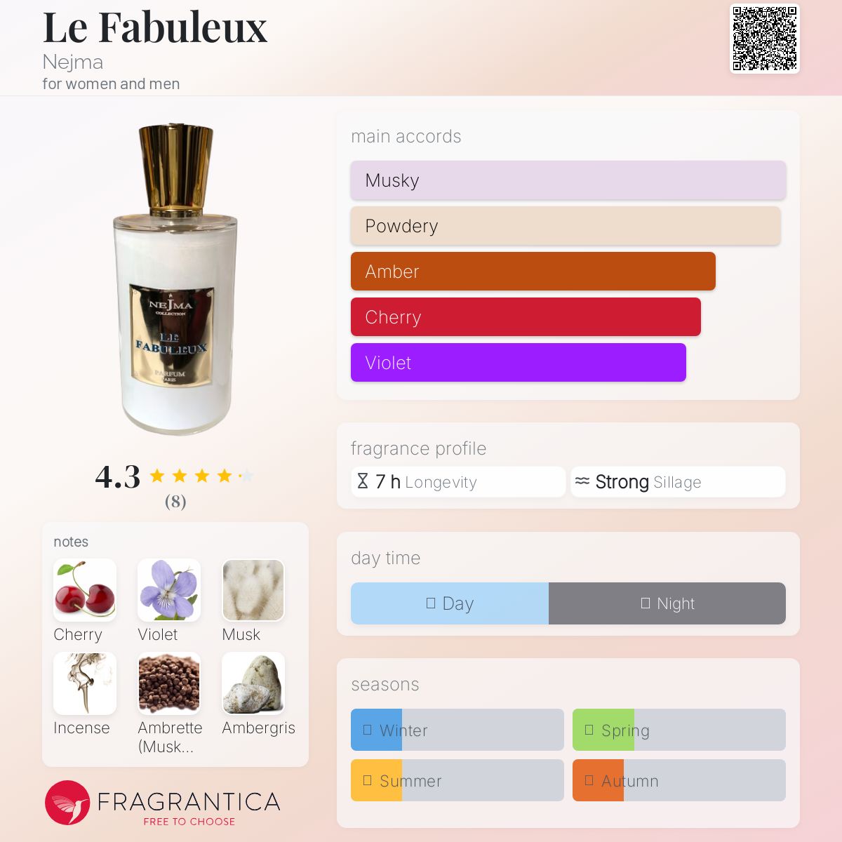 عطر ادکلن لافابولو نجمه - Le Fabuleux Nejma - بررسی، قیمت و خرید