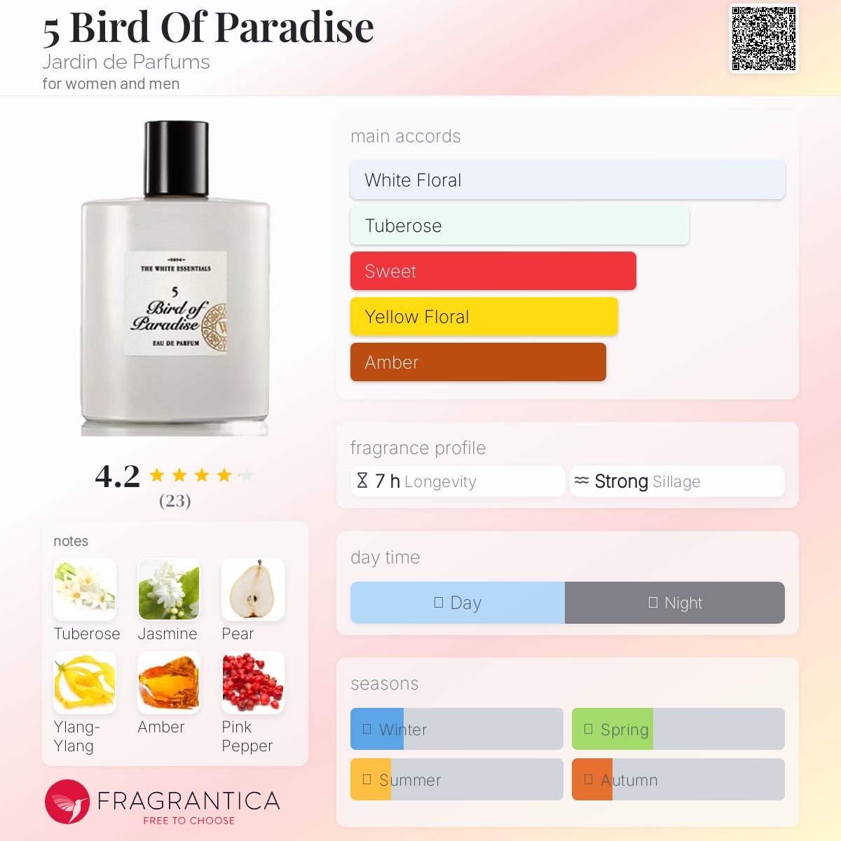 عطر ادکلن فایو برد آو پارادایز ژَردَنگ دُ پَرفیوم - 5 Bird Of Paradise Jardin de Parfums - بررسی، قیمت و خرید