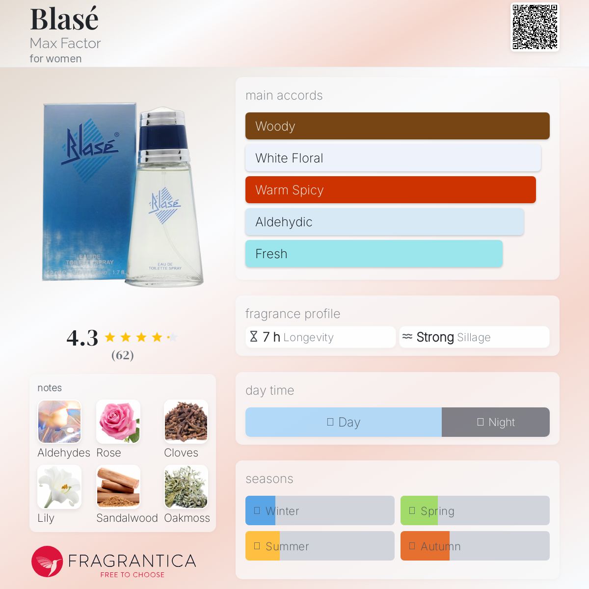 عطر ادکلن بلاسه مکس فاکتور - Blasé Max Factor - بررسی، قیمت و خرید