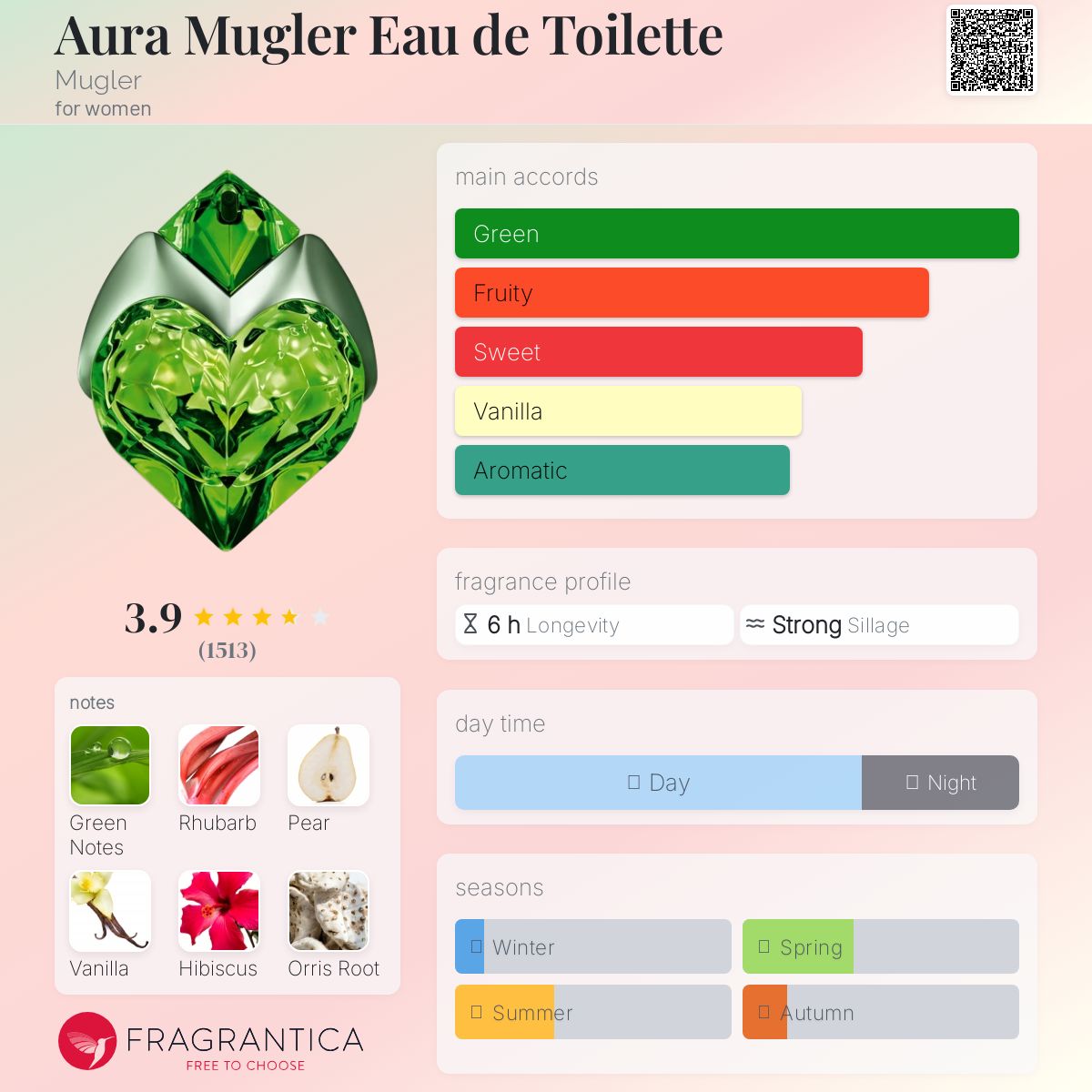 عطر ادکلن اُرا موگلر ا دو تویلت ماگلر - Aura Mugler Eau de Toilette Mugler - بررسی، قیمت و خرید