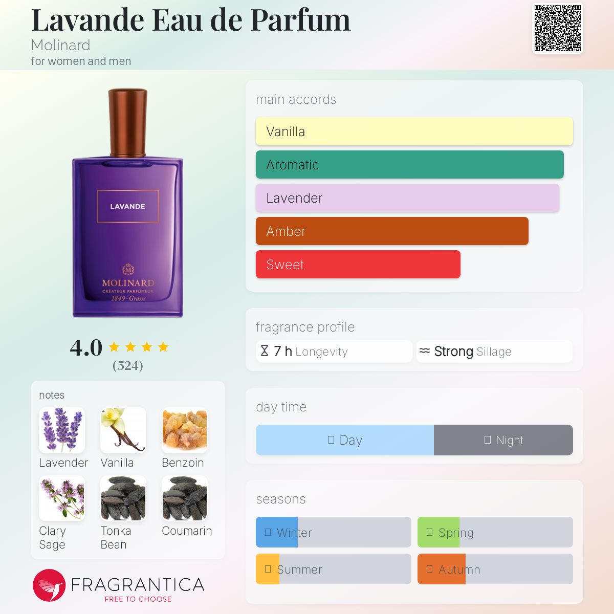 عطر ادکلن لاوانده او دو پرفیوم مولینارد - Lavande Eau de Parfum Molinard - بررسی، قیمت و خرید