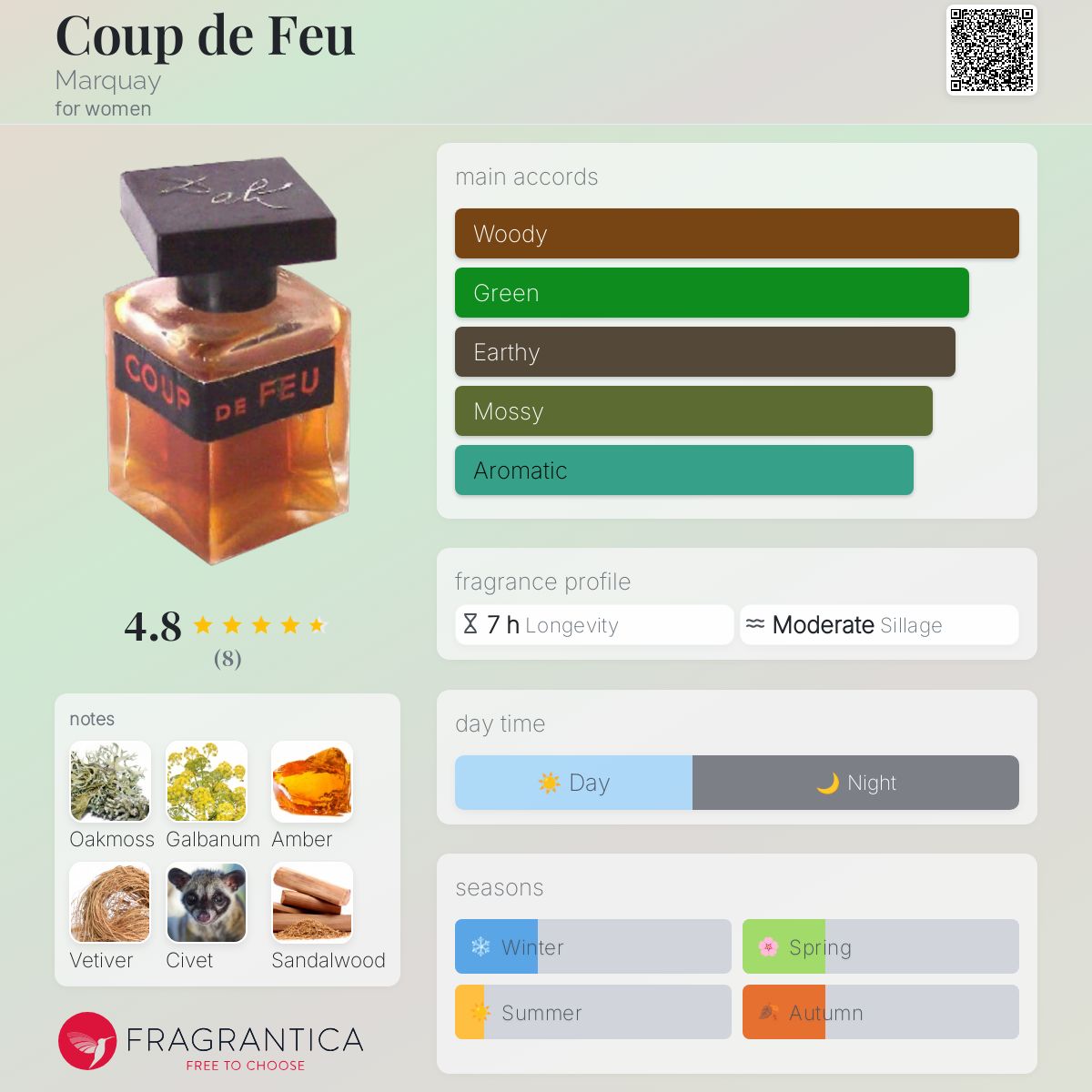 عطر ادکلن کو دو فو مارکی - Coup de Feu Marquay - بررسی، قیمت و خرید