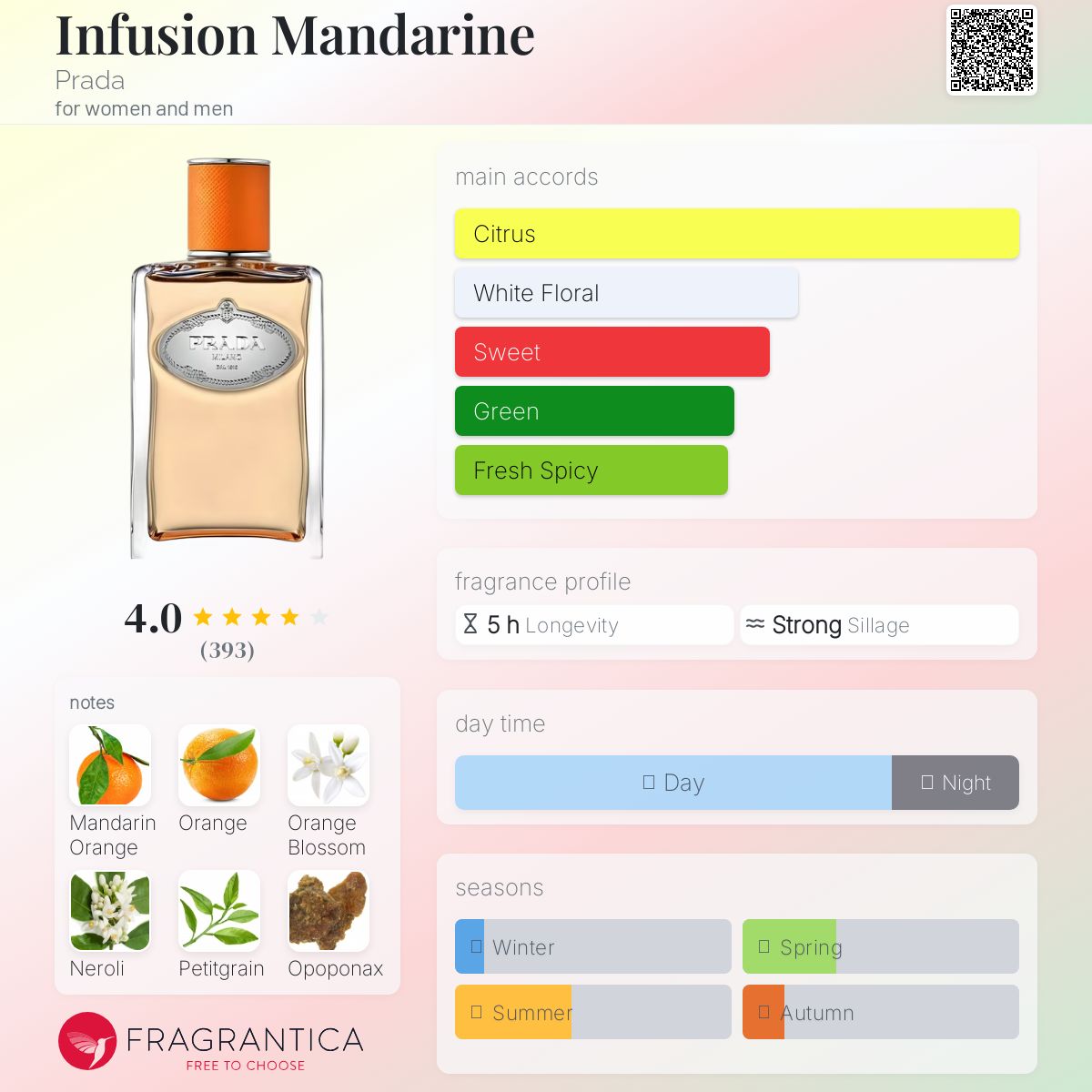 عطر ادکلن اینفیوژن ماندارین پِرادا - Infusion Mandarine Prada - بررسی، قیمت و خرید