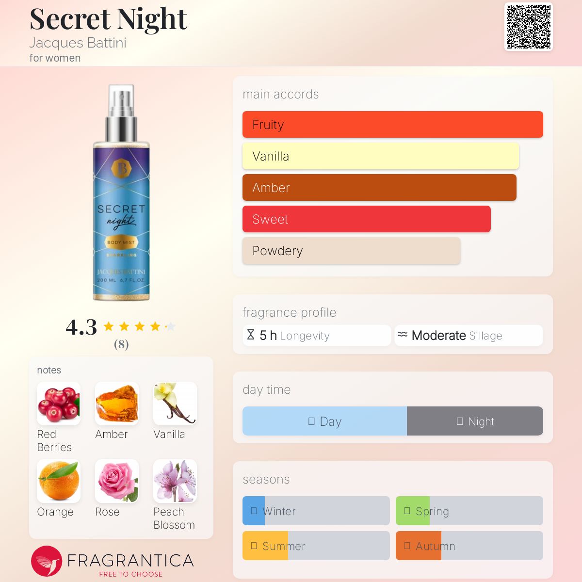 عطر ادکلن سیکرت نایت ژاک باتینی - Secret Night Jacques Battini - بررسی، قیمت و خرید