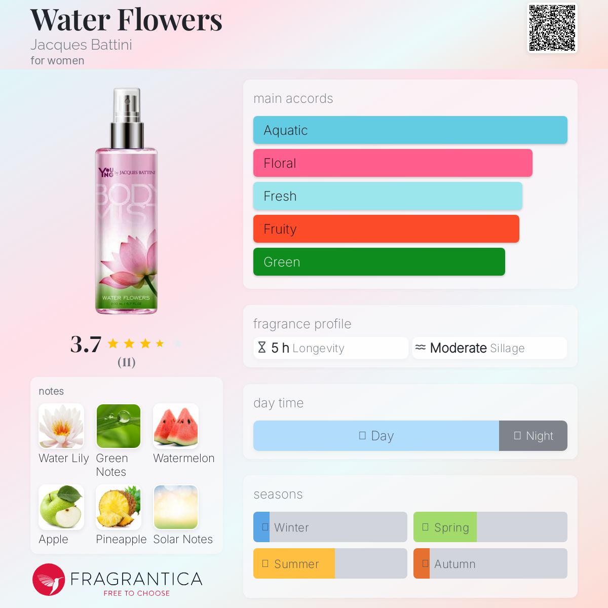 عطر ادکلن واتر فلاورز ژاک باتینی - Water Flowers Jacques Battini - بررسی، قیمت و خرید