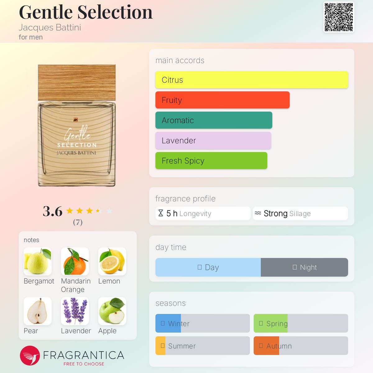 عطر ادکلن جنتل سِلکشن ژاک باتینی - Gentle Selection Jacques Battini - بررسی، قیمت و خرید