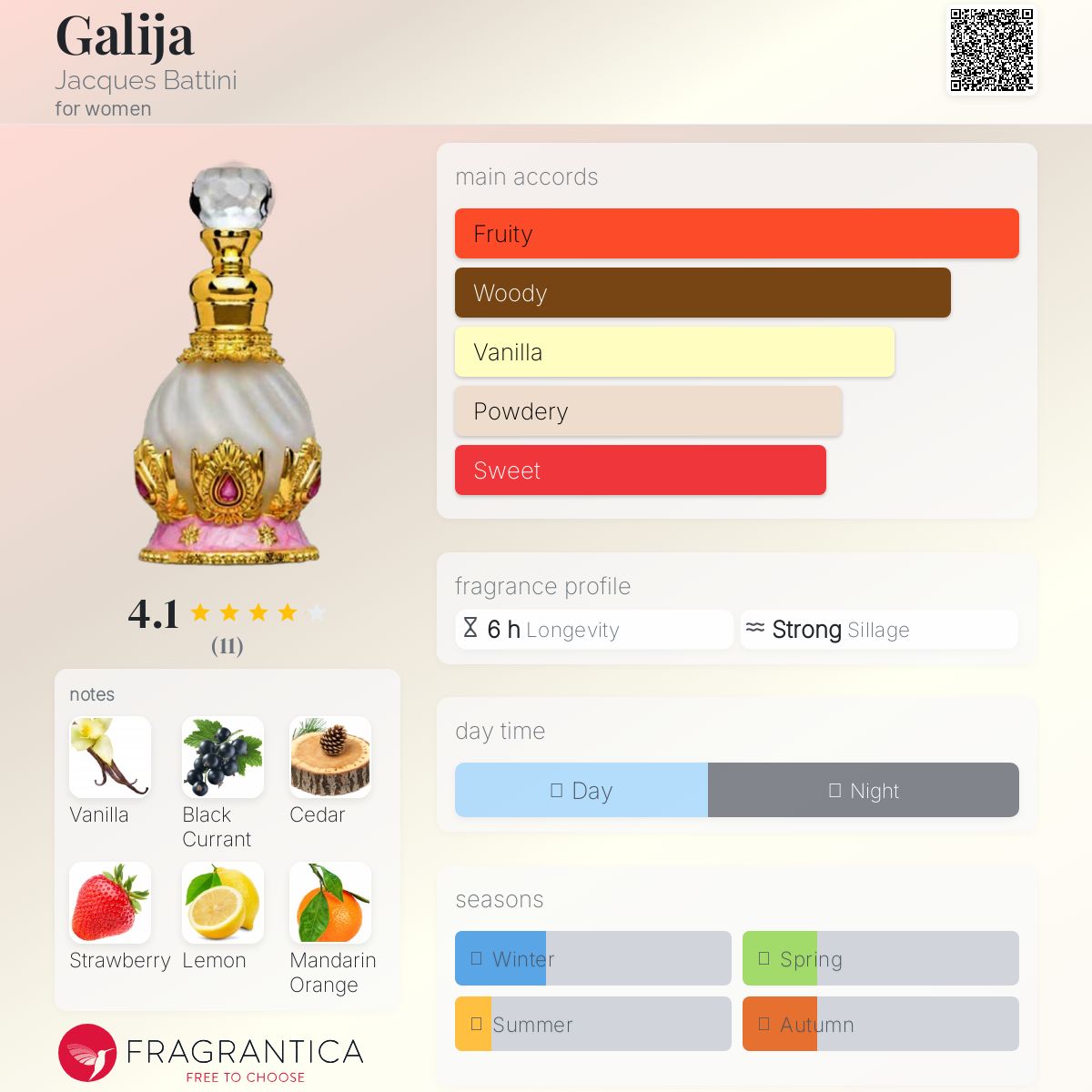 عطر ادکلن گالیا ژاک باتینی - Galija Jacques Battini - بررسی، قیمت و خرید