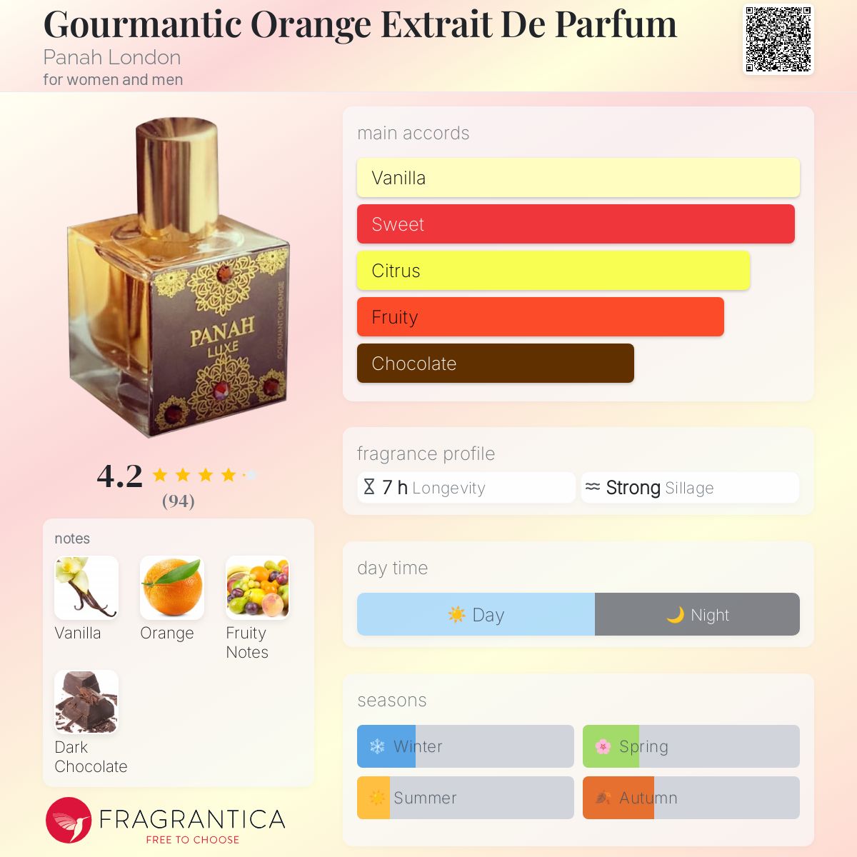 عطر ادکلن گورمنتیک اورنج اکستریت د پرفیوم پناه لاندن - Gourmantic Orange Extrait De Parfum Panah London - بررسی، قیمت و خرید