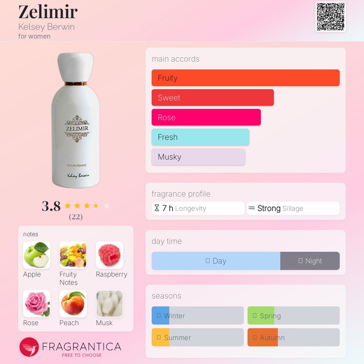 عطر ادکلن زلمیر کلسی بروین - Zelimir Kelsey Berwin - بررسی، قیمت و خرید