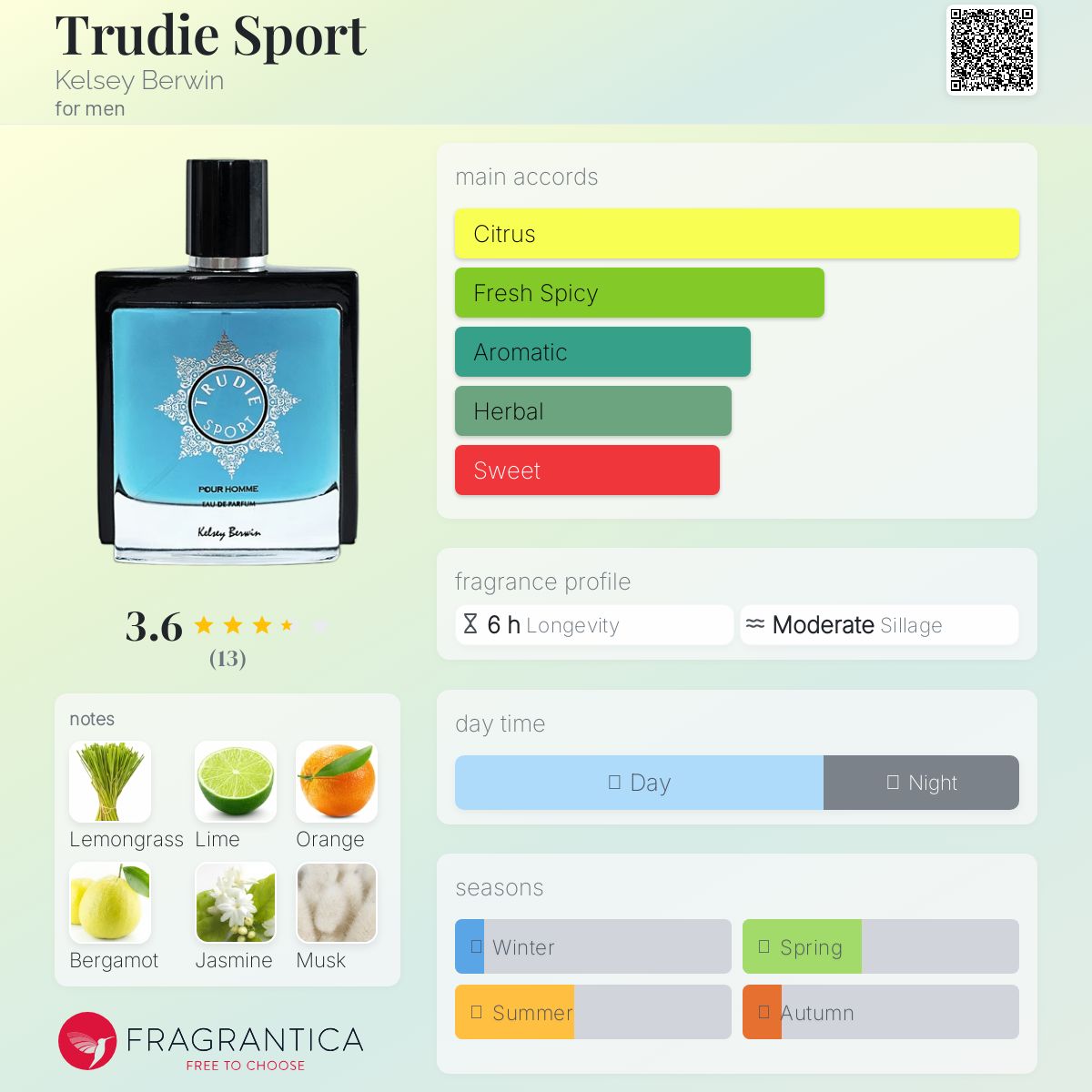 عطر ادکلن تردی اسپورت کلسی بروین - Trudie Sport Kelsey Berwin - بررسی، قیمت و خرید
