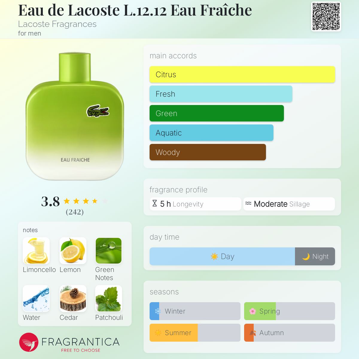 عطر ادکلن او د لاگوست ال دوازده دوازده او فرش لاکوست فراگرنسز - Eau de Lacoste L.12.12 Eau Fraîche Lacoste Fragrances - بررسی، قیمت و خرید