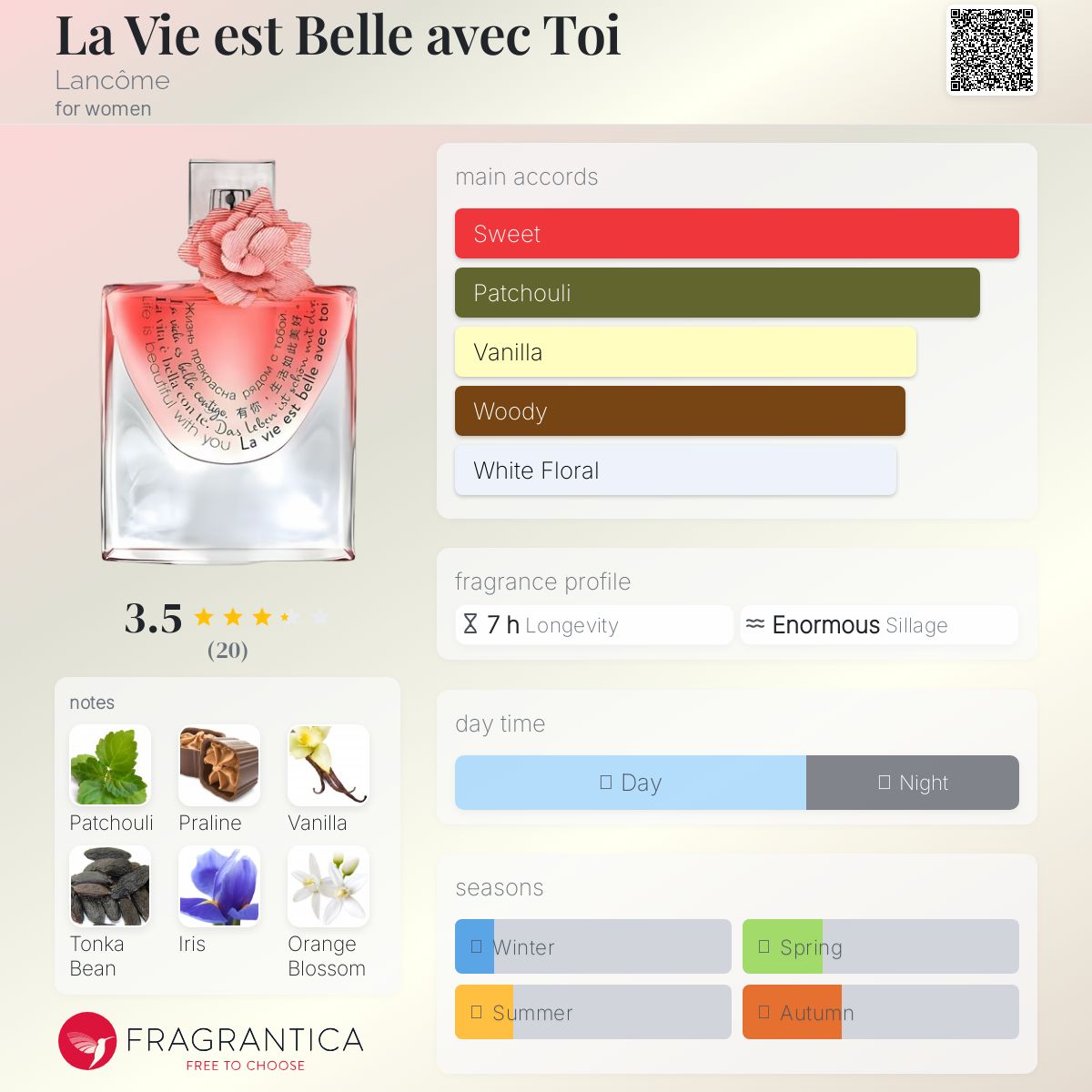 عطر ادکلن لا وی اِس بِل اَوِک تُو لانکوم - La Vie est Belle avec Toi Lancôme - بررسی، قیمت و خرید