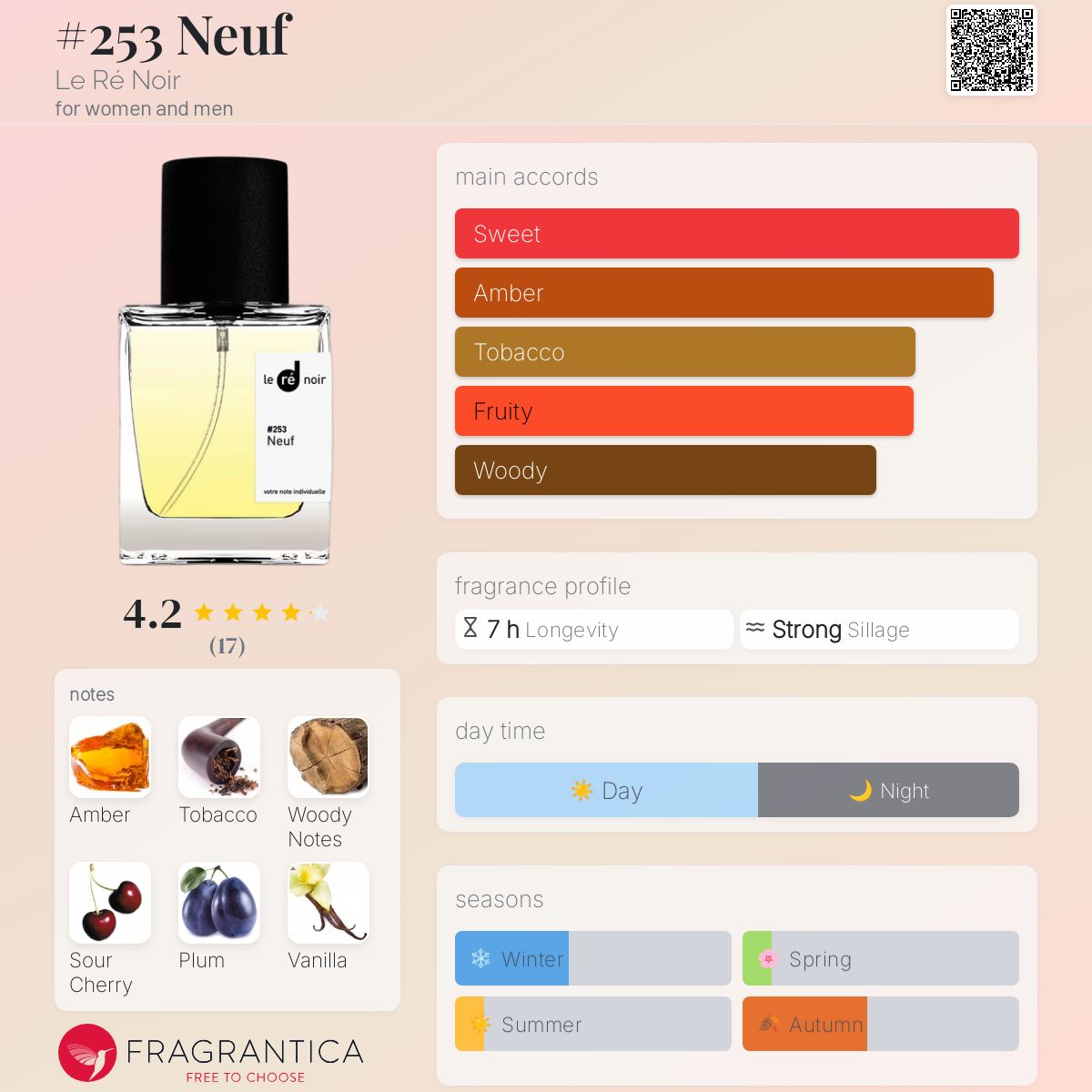 عطر ادکلن نوف له رنوار - #253 Neuf Le Ré Noir - بررسی، قیمت و خرید
