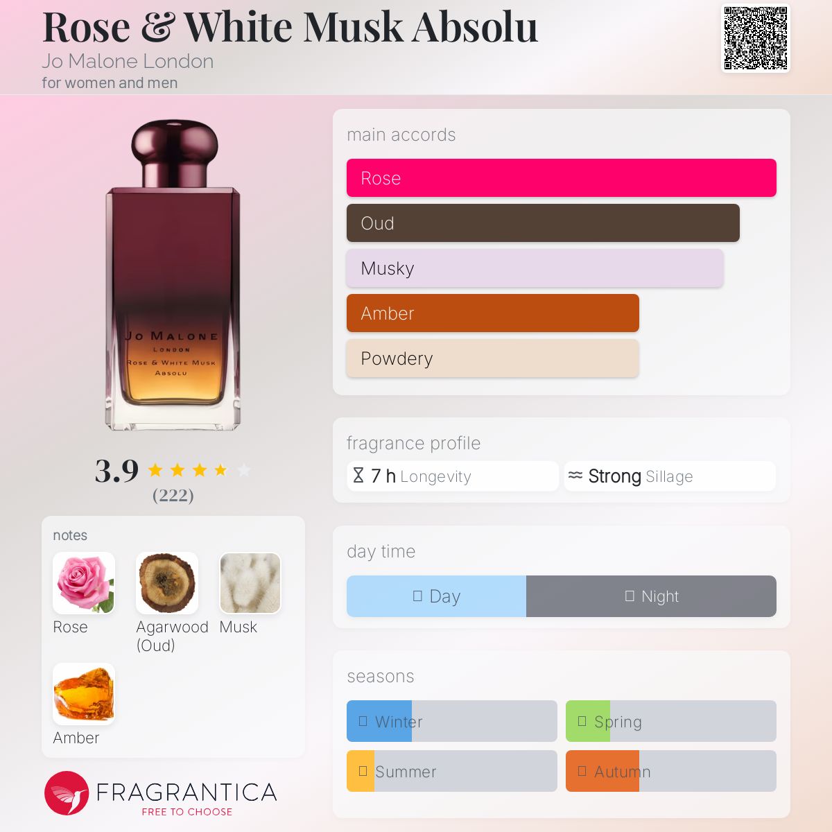 عطر ادکلن رز اند وایت ماسک ابسولو جو مالون لاندن - Rose & White Musk Absolu Jo Malone London - بررسی، قیمت و خرید