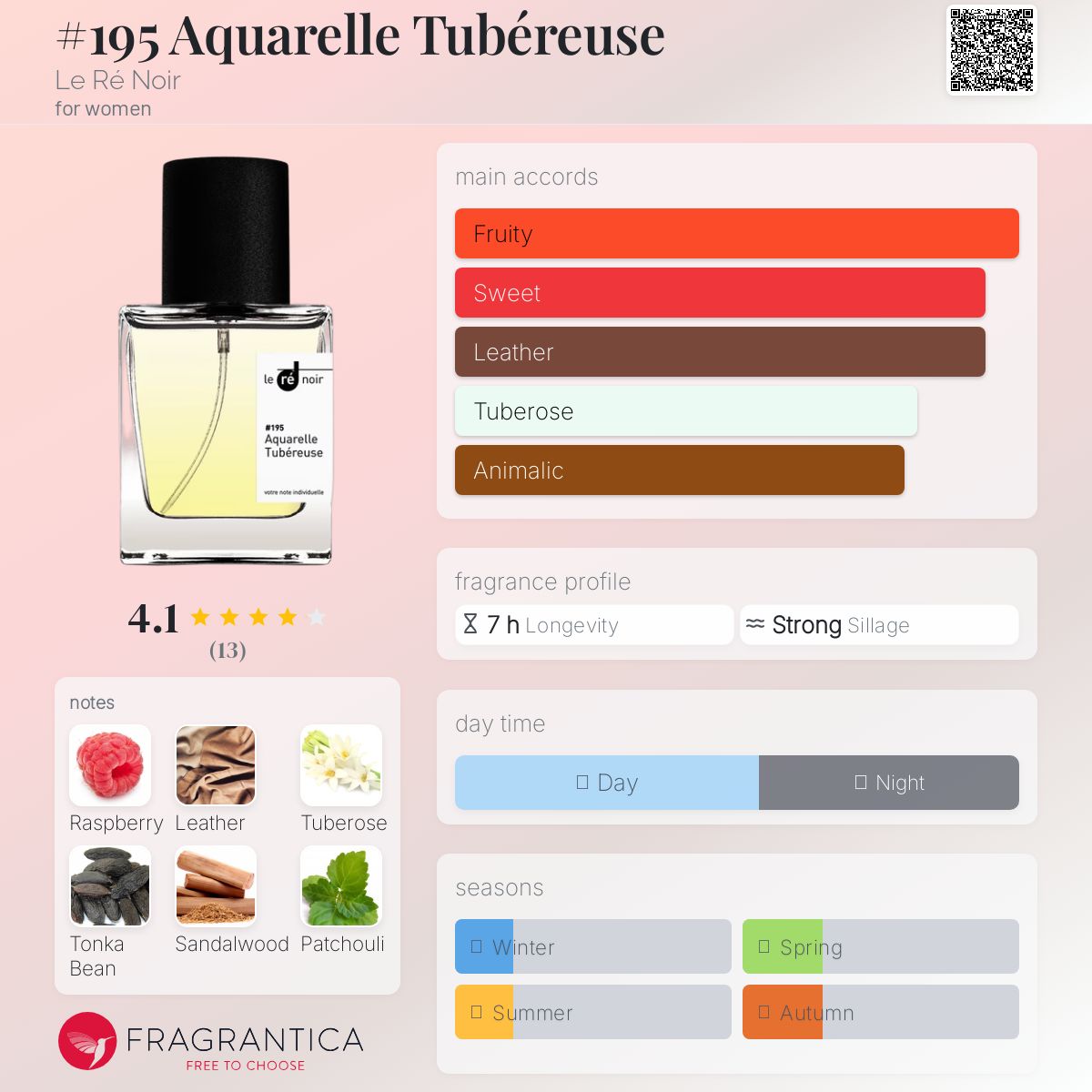 عطر ادکلن آکوارل تیبرُز لُه رِ نوآر - #195 Aquarelle Tubéreuse Le Ré Noir - بررسی، قیمت و خرید