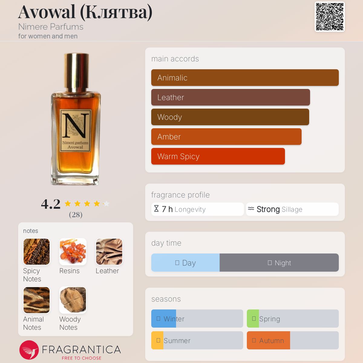 عطر ادکلن اَوَوال نیمِرِ پارفومز - Avowal (Клятва) Nimere Parfums - بررسی، قیمت و خرید