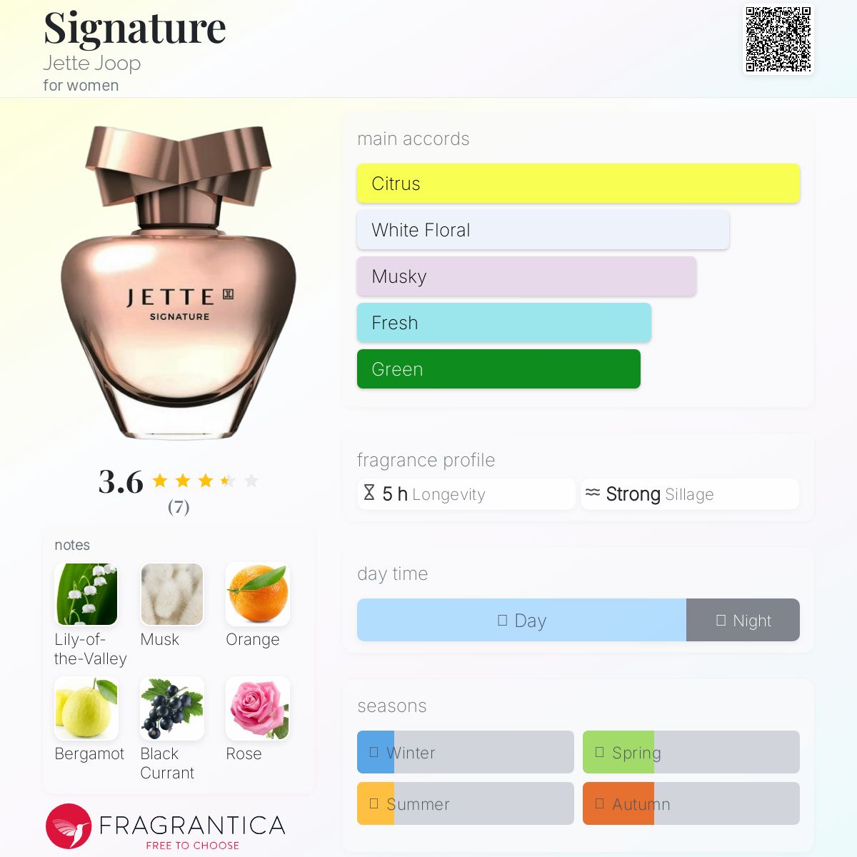 عطر ادکلن ساینچر جته جوپ - Signature Jette Joop - بررسی، قیمت و خرید